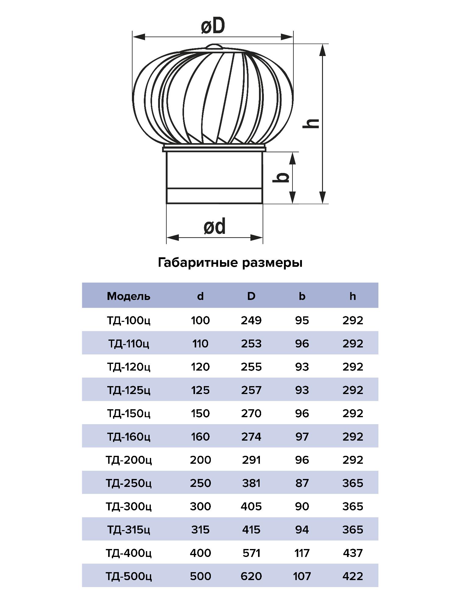 Турбодефлектор фланец D120 оцинк.сталь ERA STREETLINE ТД-120ц