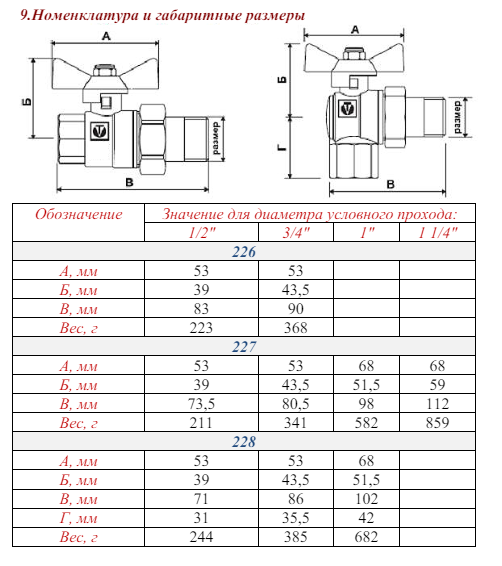 VT228 Кран шар. (вода) Америк. 3/4