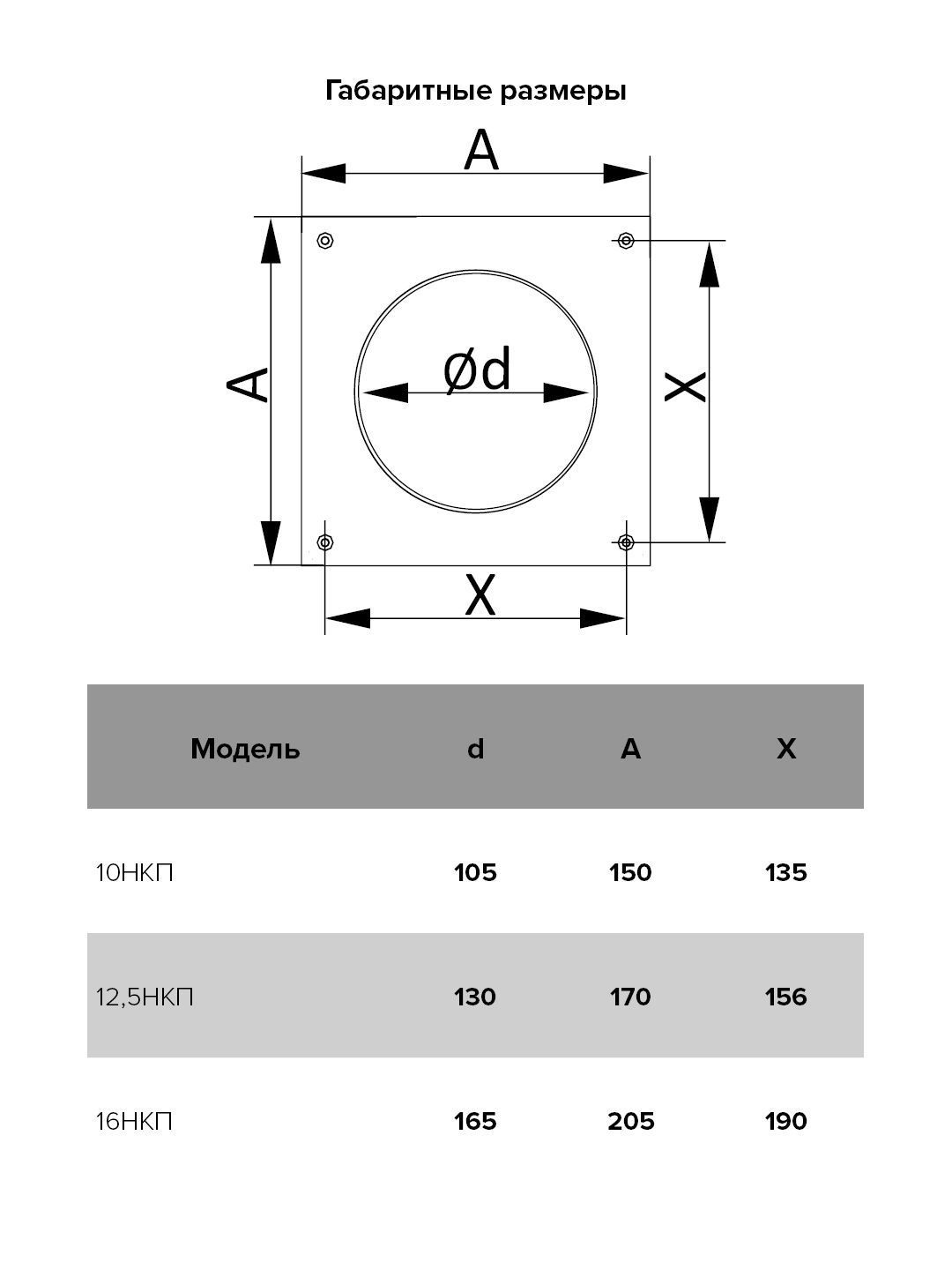 Накладка торцевая пластик 150х150 для воздуховода D100 ERA 10НКП