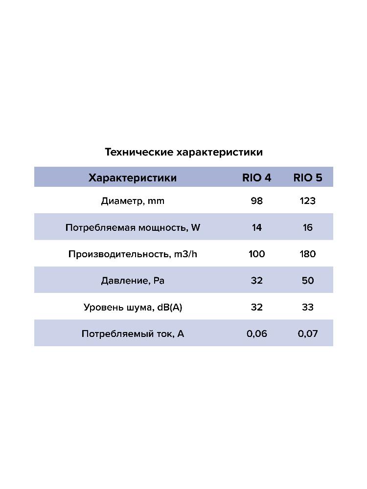 Вентилятор накладной D125 DICITI обр.клапан RIO 5C
