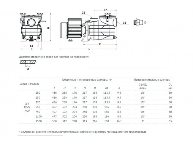 Насос для бассейна JET POOL HCP1500Вт ((375л/мин, напор-17м) UNIPUMP 80788