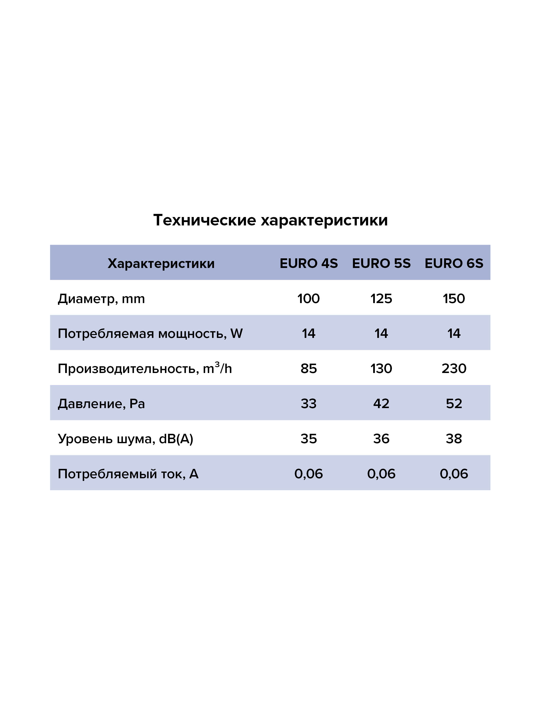 Вентилятор накладной D100 ERA  сетка EURO 4S