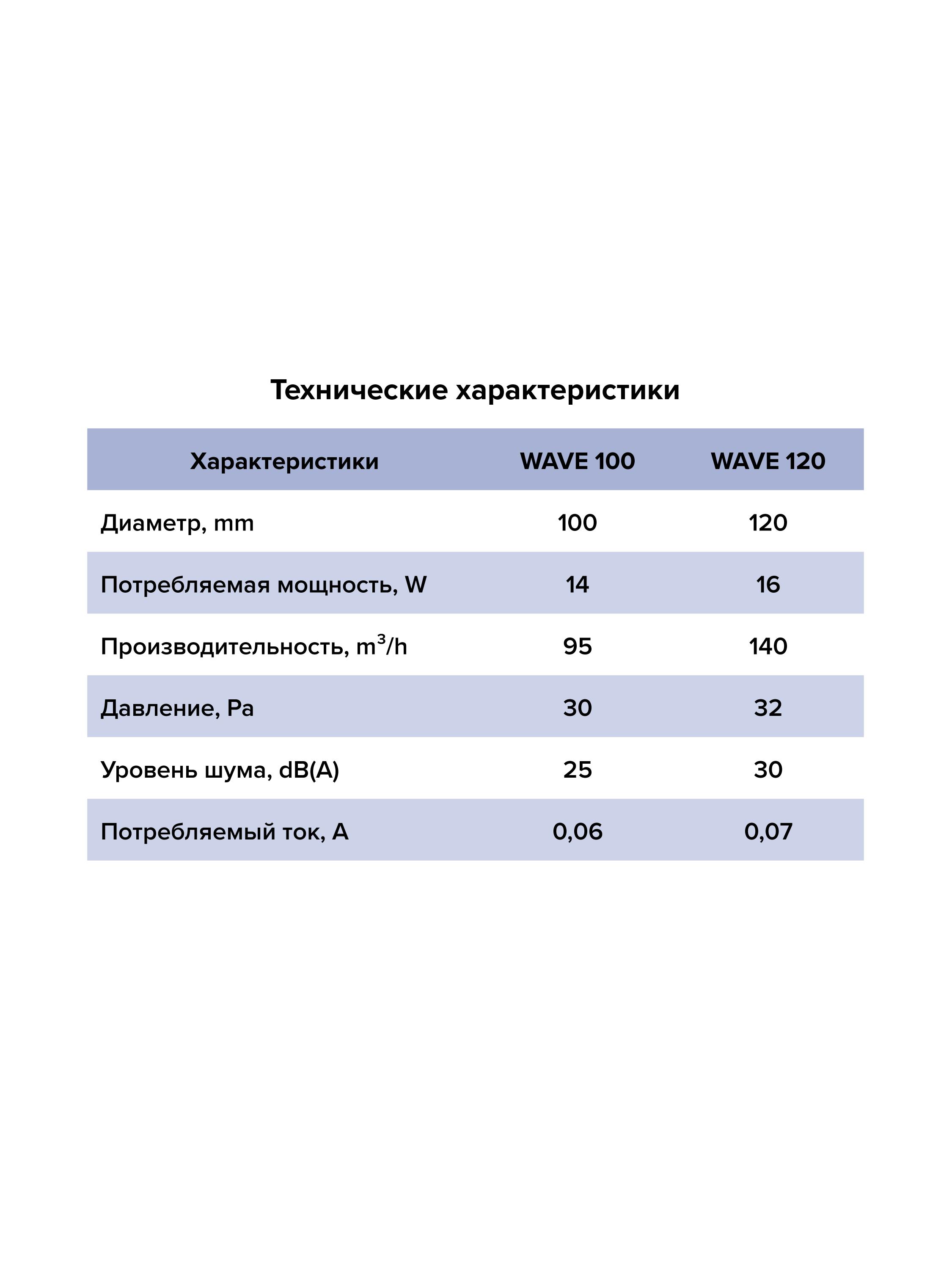 Вентилятор накладной D100 ERA обр.клапан WAVE Gray