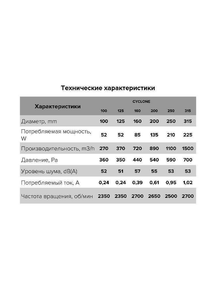 Вентилятор канальный D160 CYCLONE центробежный пластиковый корпус ERA PRO
