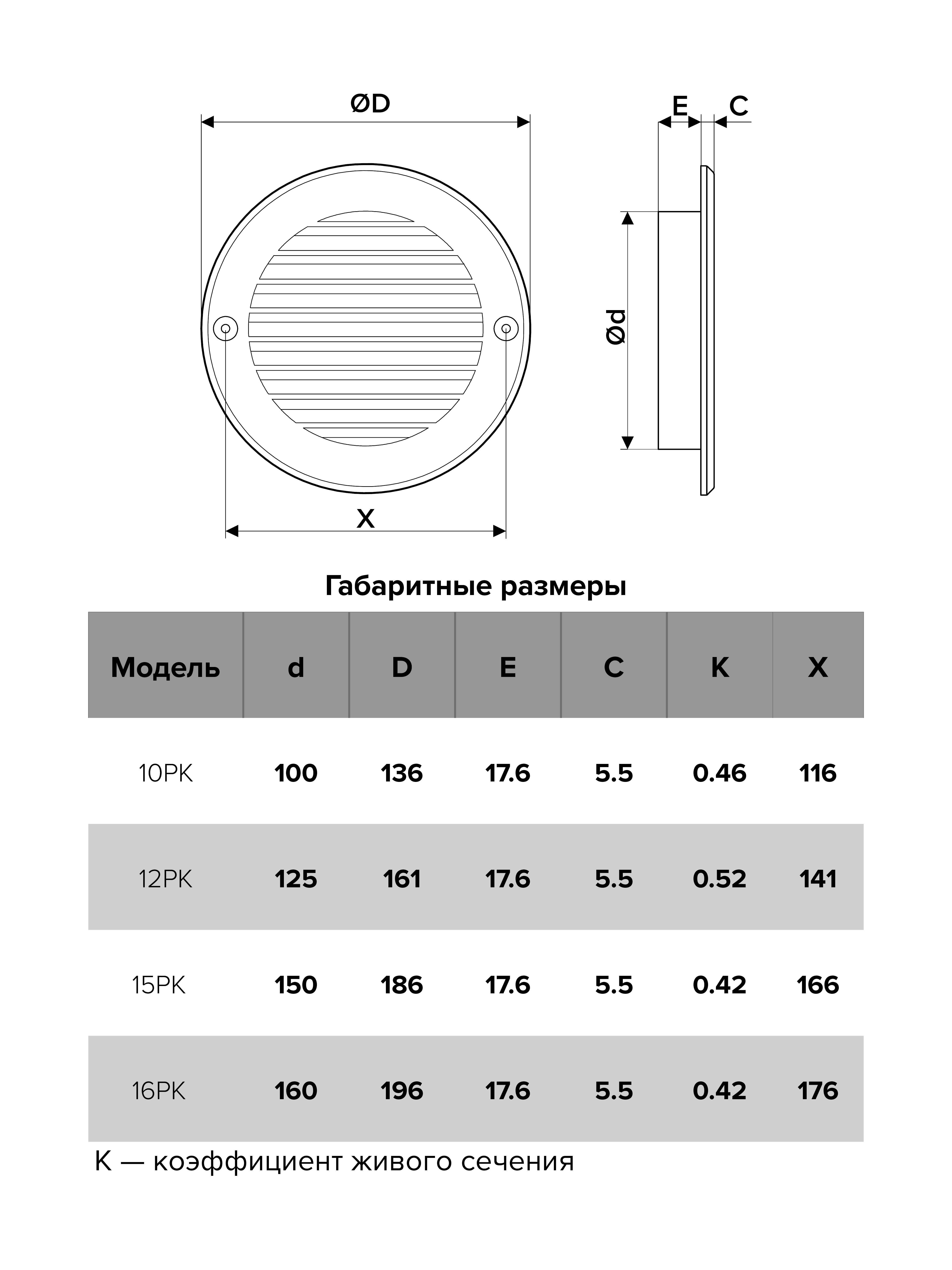 Решетка вентиляционная РК фланец D100 D136 пластик ERA 10РК