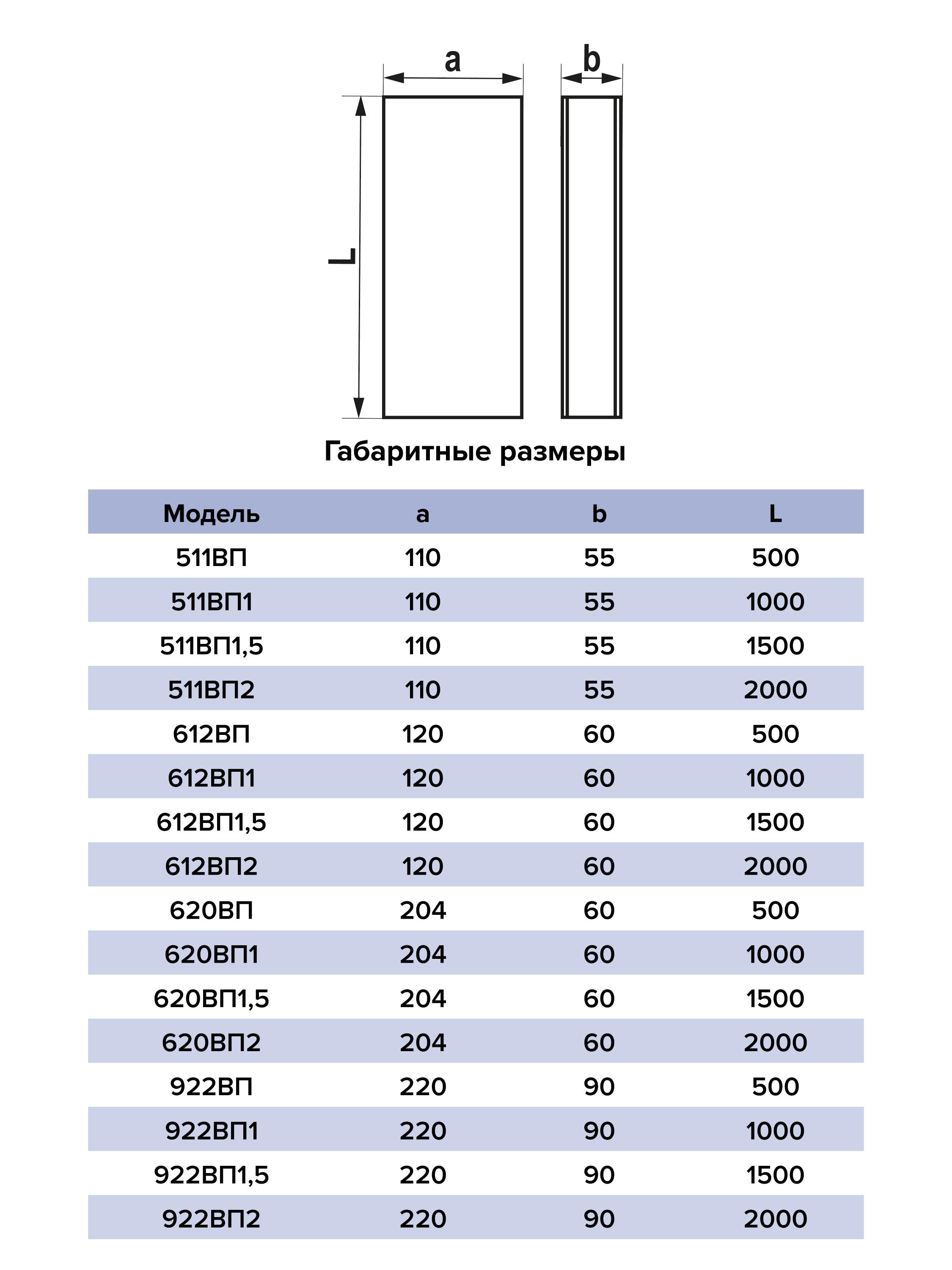Воздуховод прямоугольный ПВХ 60х120 L=0,5м ERA 612ВП