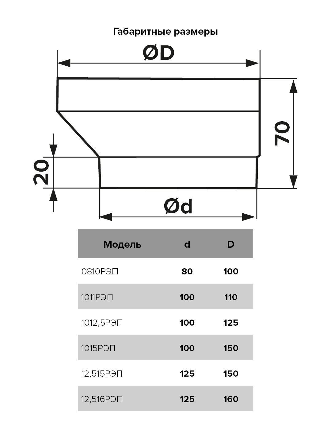 Редуктор D100 эксцентриковый D125 пластик ERA 1012,5РЭП