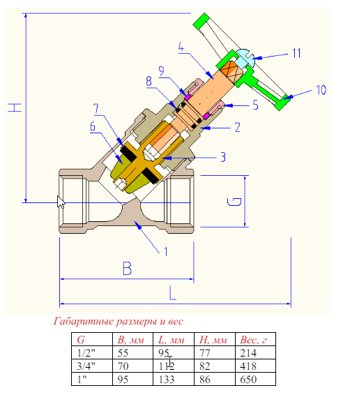 VT052 Вентиль 3/4