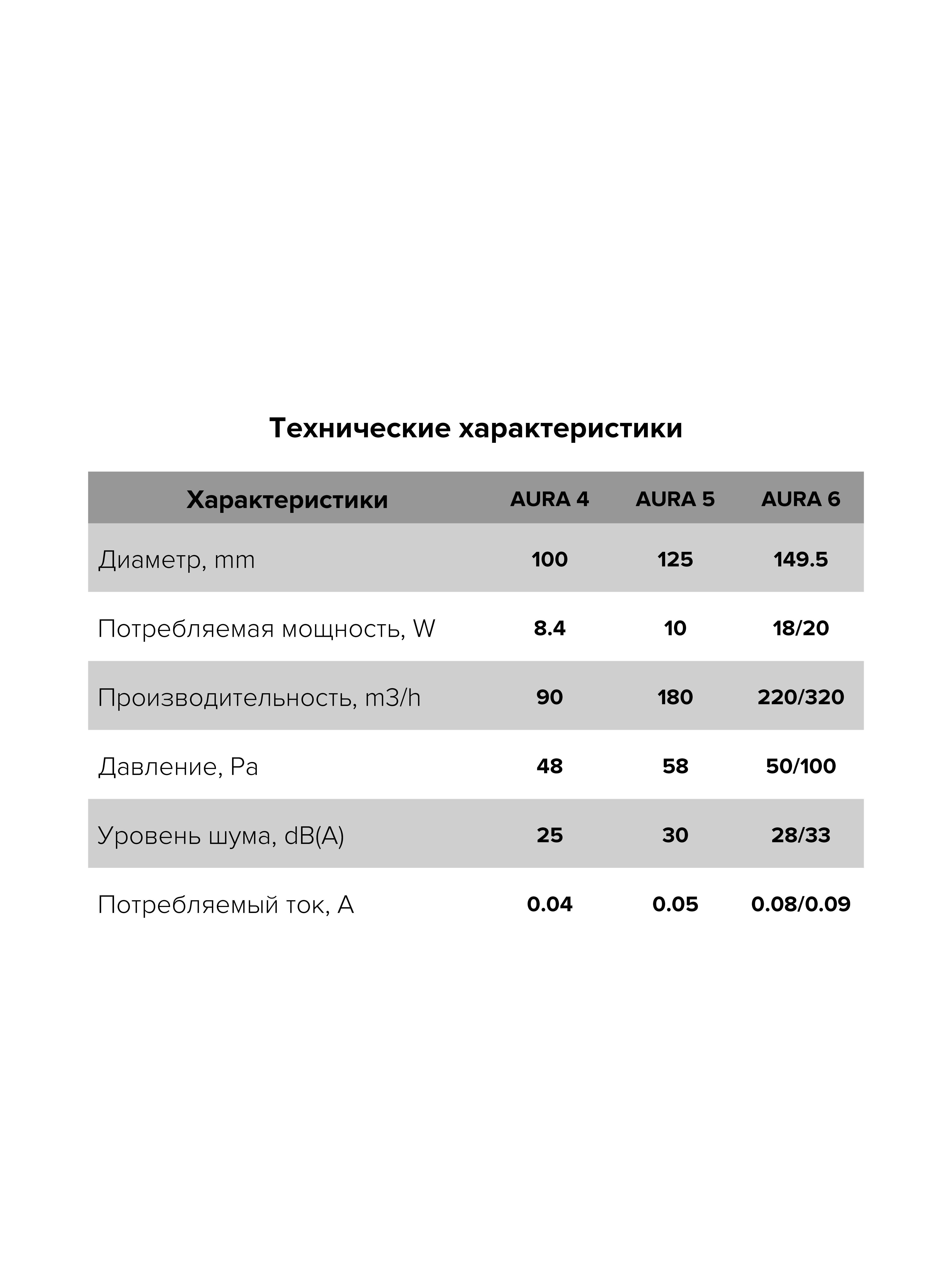 Вентилятор накладной D100 DICITI обр.клапан AURA 4C