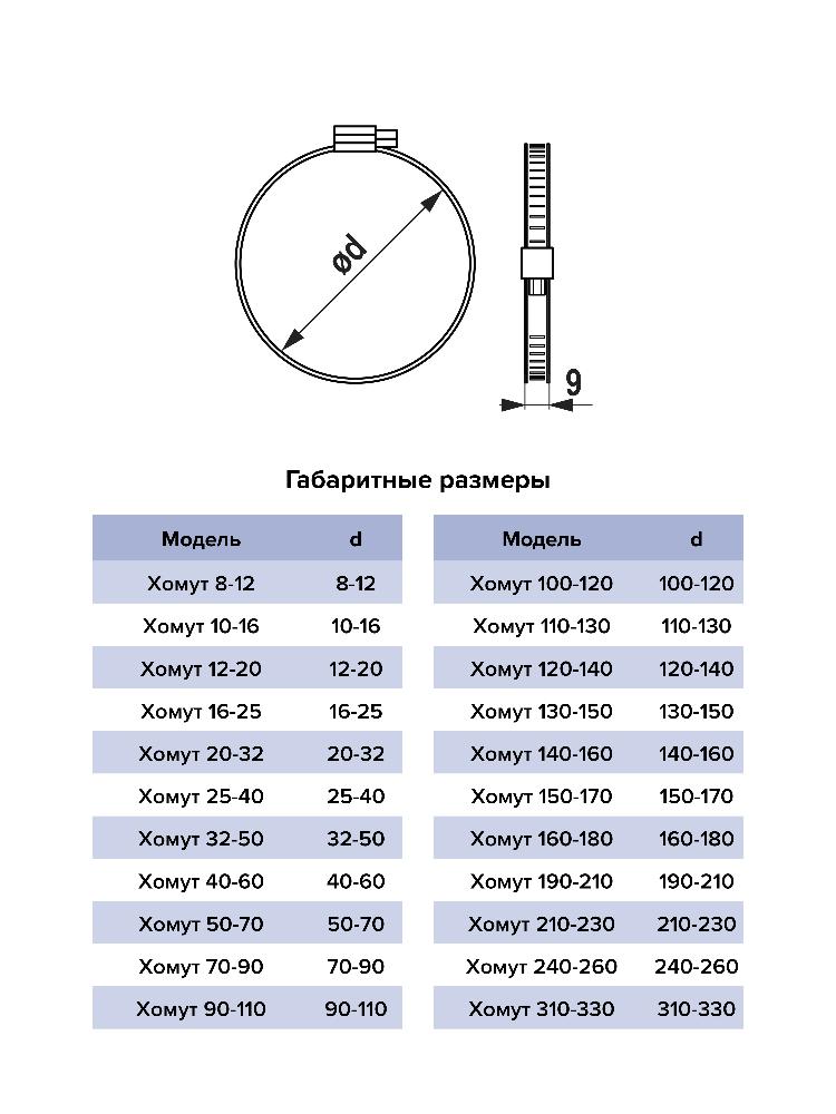 Хомут 110-130 червячный нерж.сталь ERA PRO