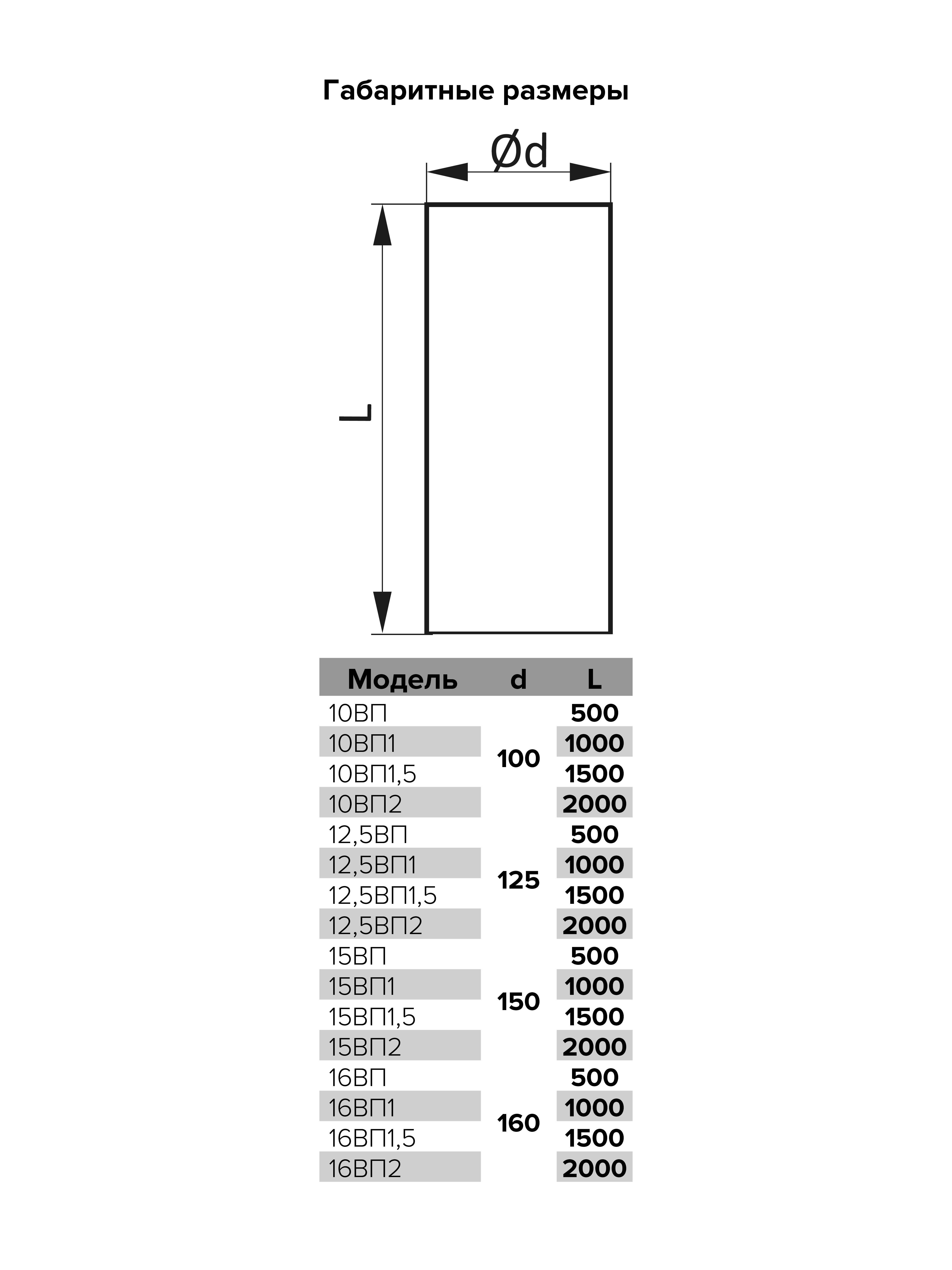 Воздуховод круглый ПВХ D125 L=1 м ERA 12,5ВП1