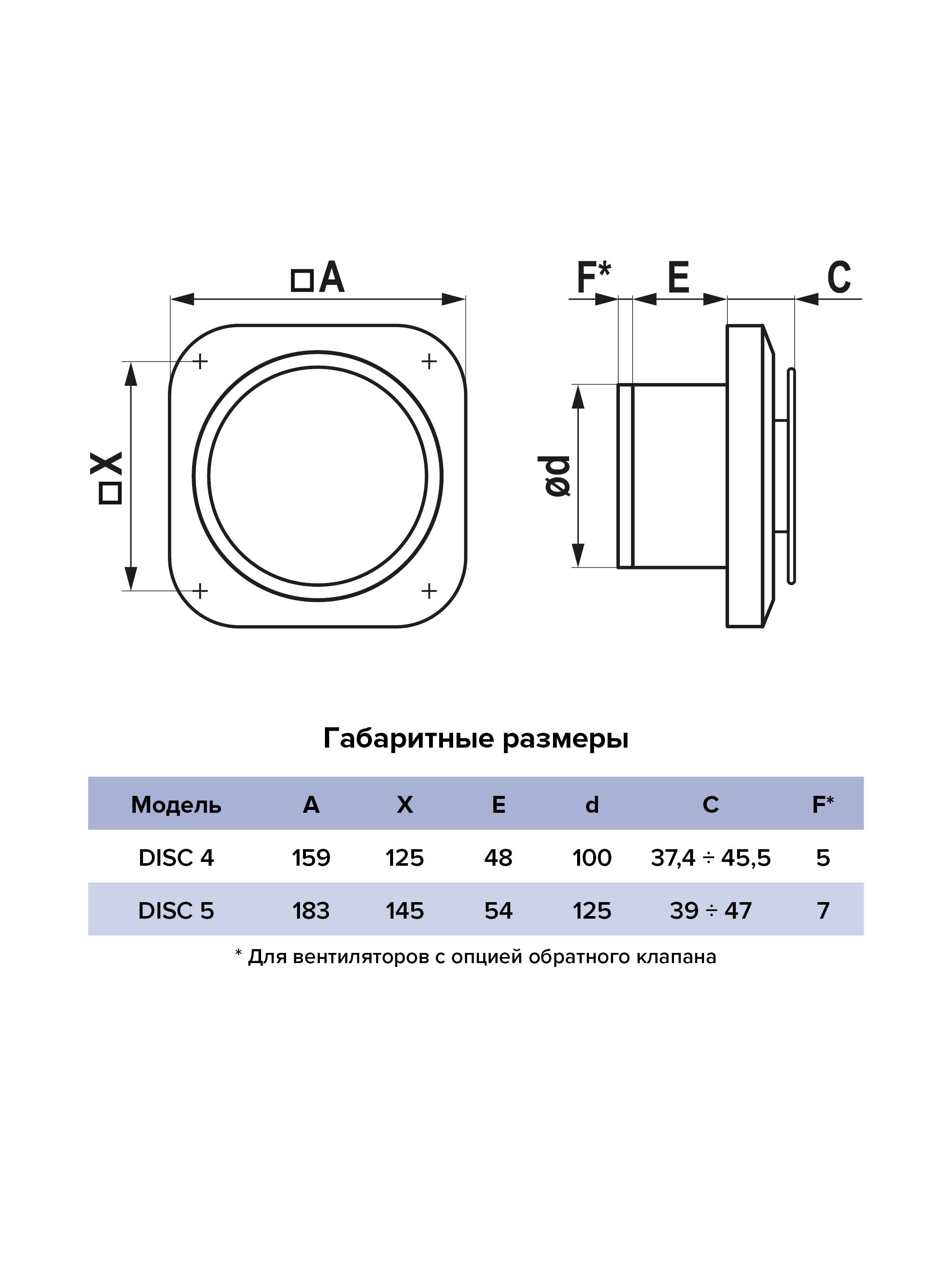 Вентилятор накладной D100 ERA обр.клапан  DISC 4C