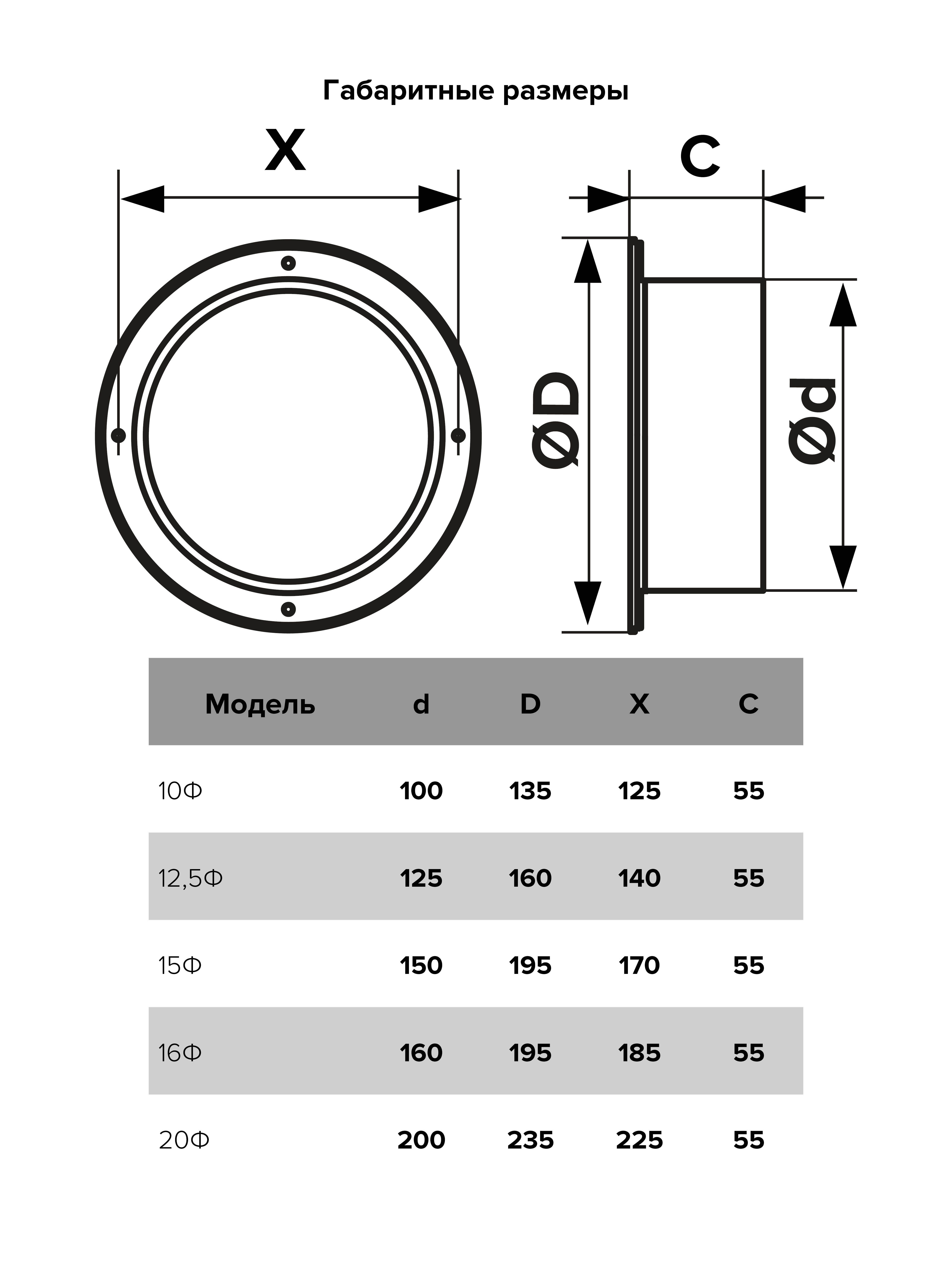 Фланец  пластик D125 ERA 12,5Ф