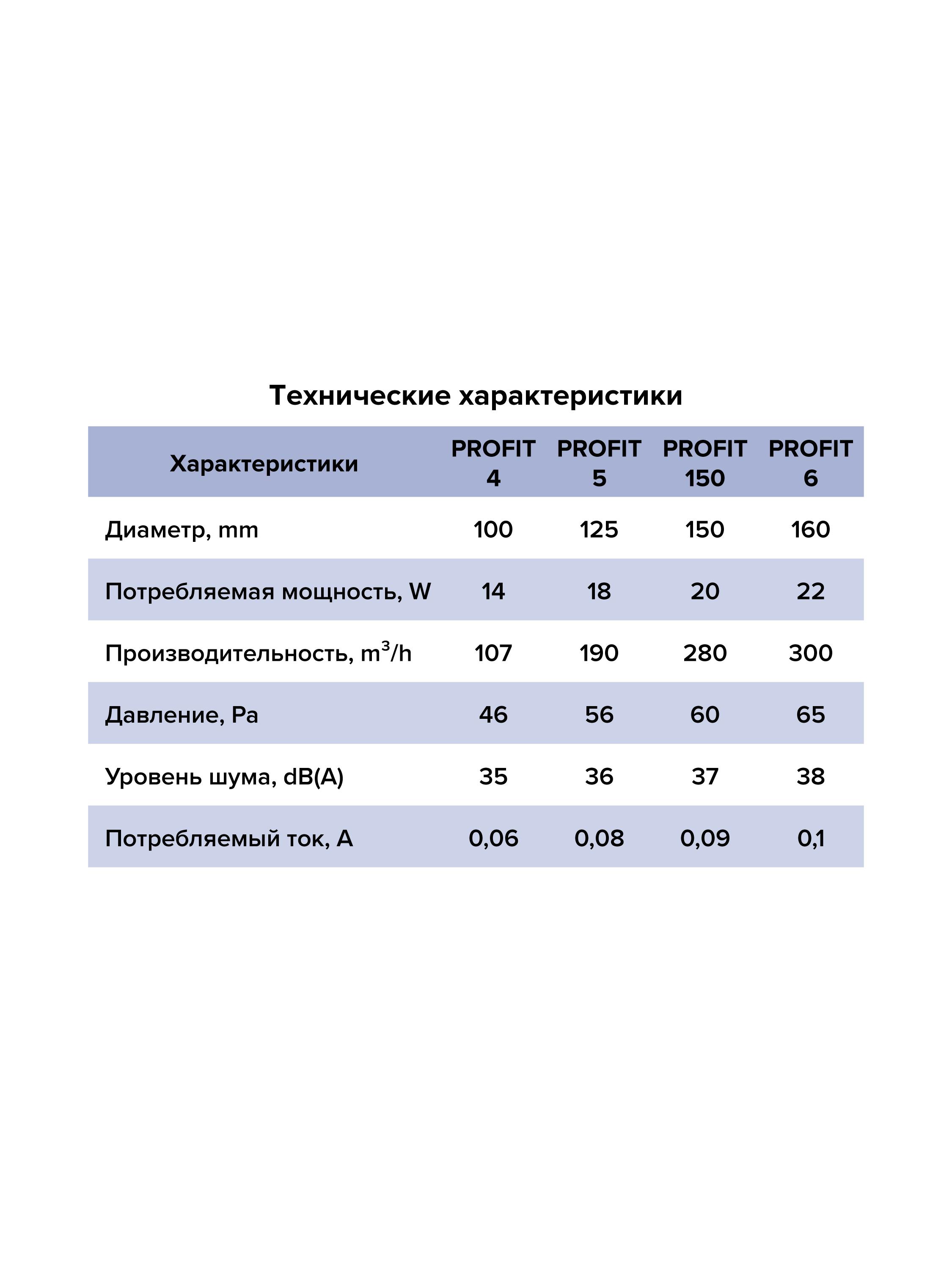 Вентилятор канальный D125 осевой двигатель  ERA PROFIT 5 BB