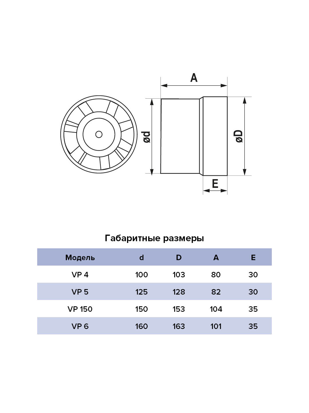 Вентилятор канальный D150 осевой AURAMAX VP 150