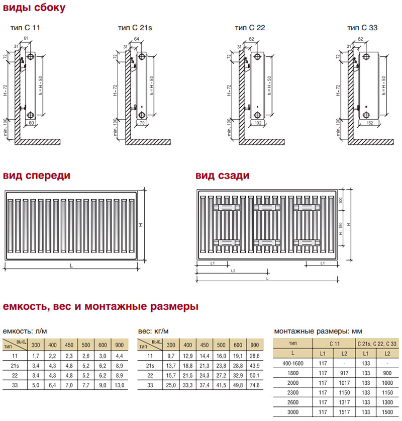 Радиатор Purmo C 22 500* 400