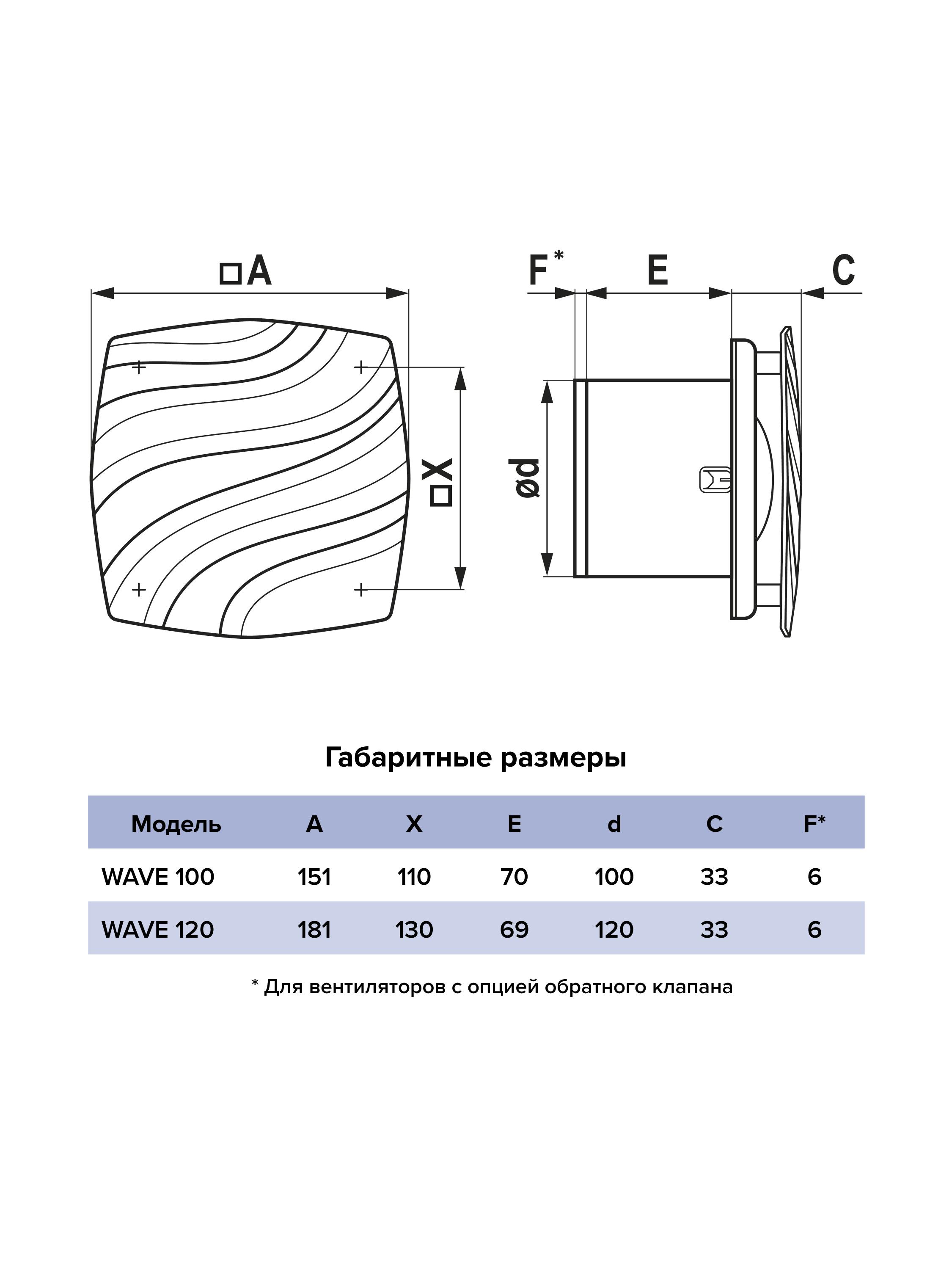 Вентилятор накладной D100 ERA обр.клапан WAVE Gray