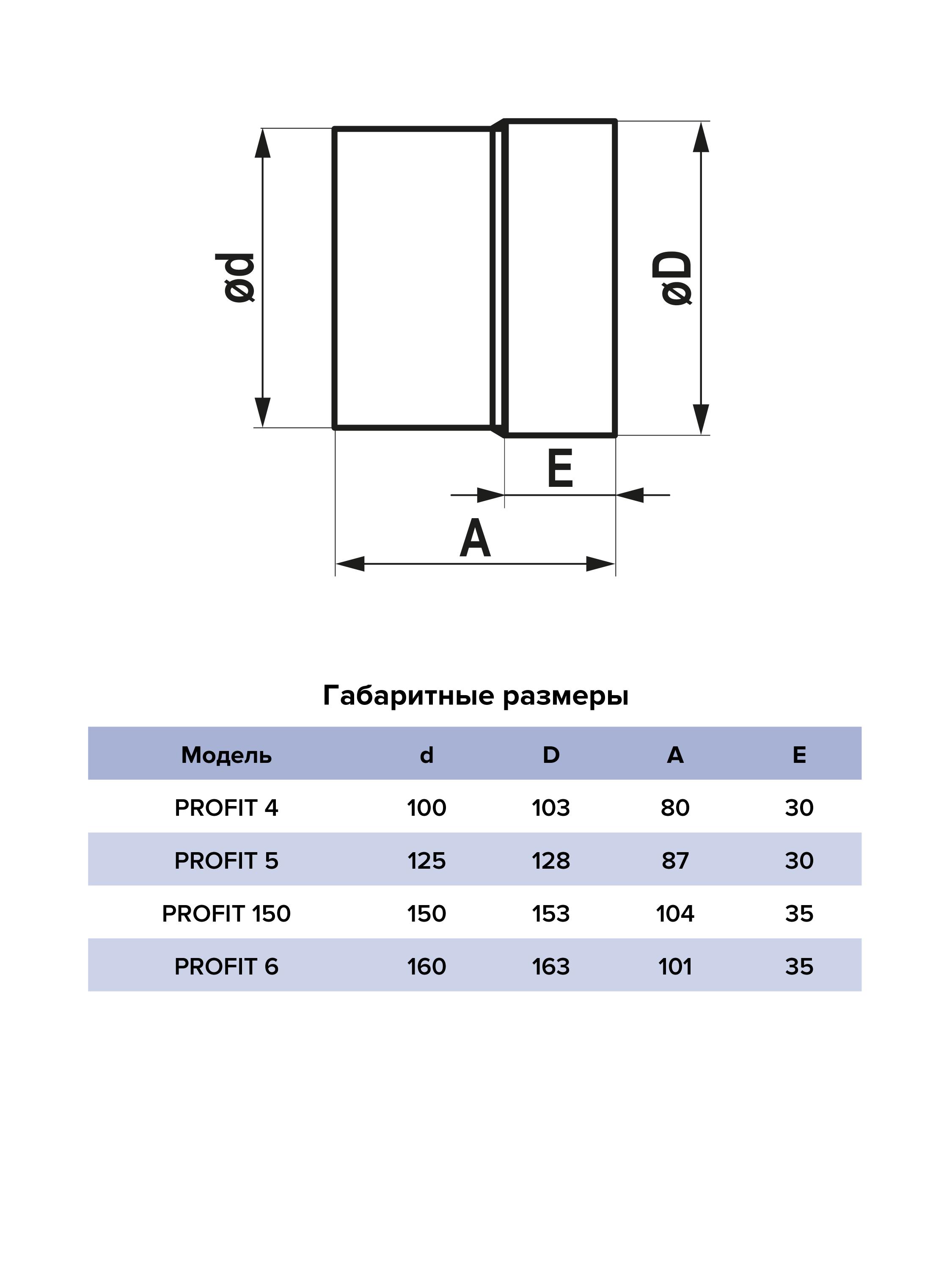 Вентилятор канальный D125 осевой двигатель  ERA PROFIT 5 BB