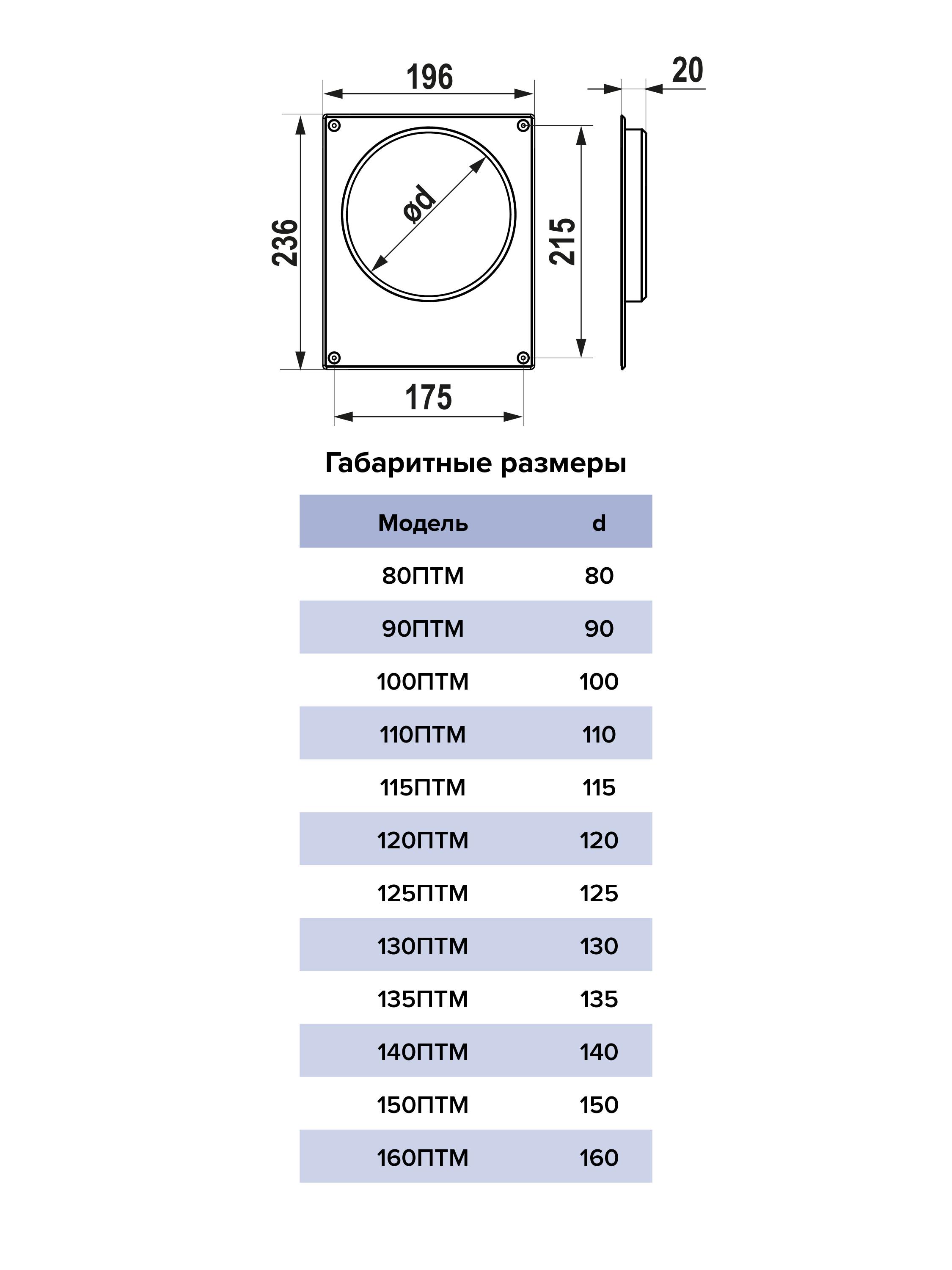 Площадка торцевая фланец D130 196х236 окраш.сталь ERA 130ПТМ