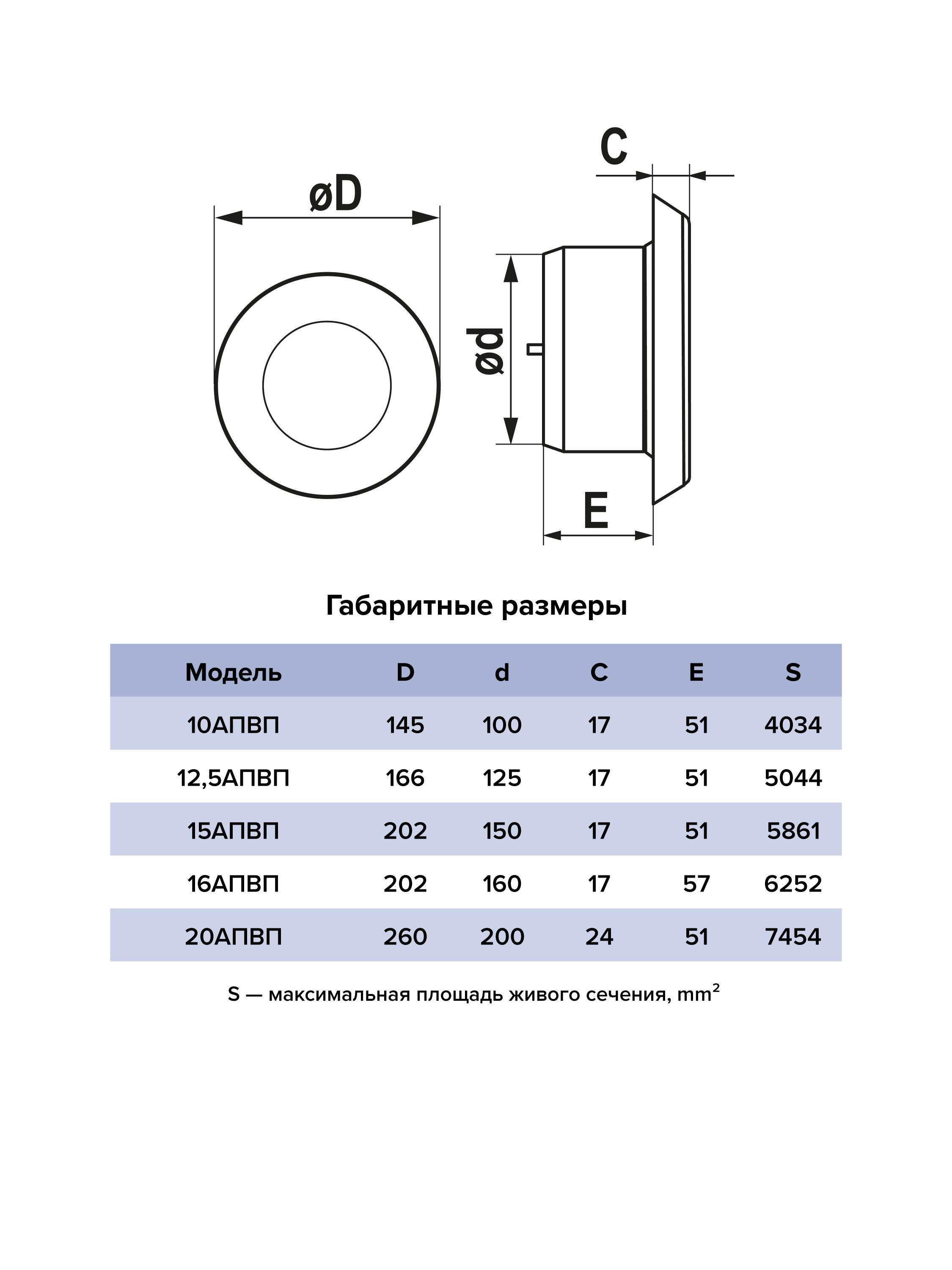 Анемостат АПВП фланец D150 регулируемый D200 пластик ERA 15АПВП