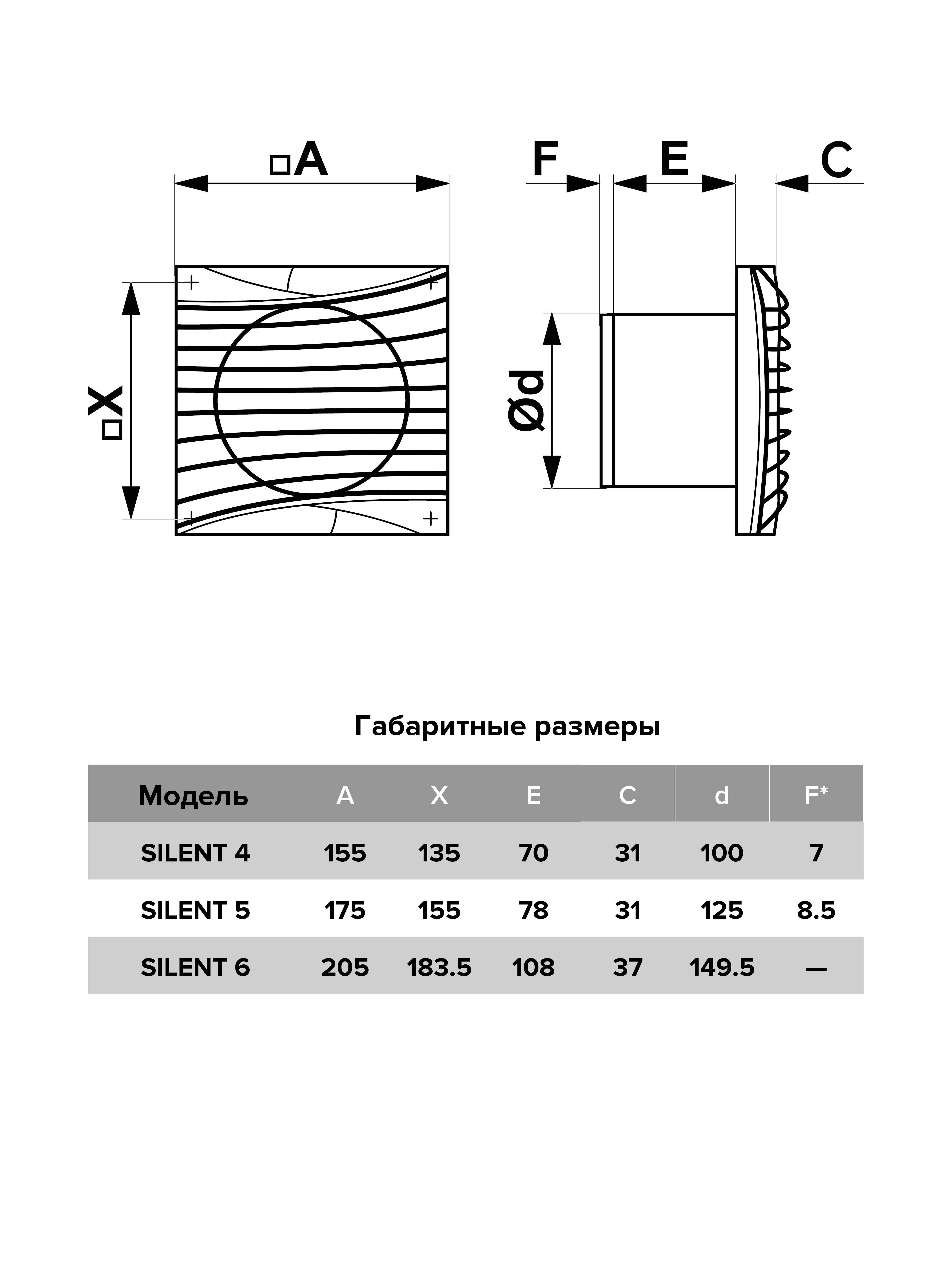 Вентилятор накладной D100 DICITI обр.клапан SILENT 4C Gray metal