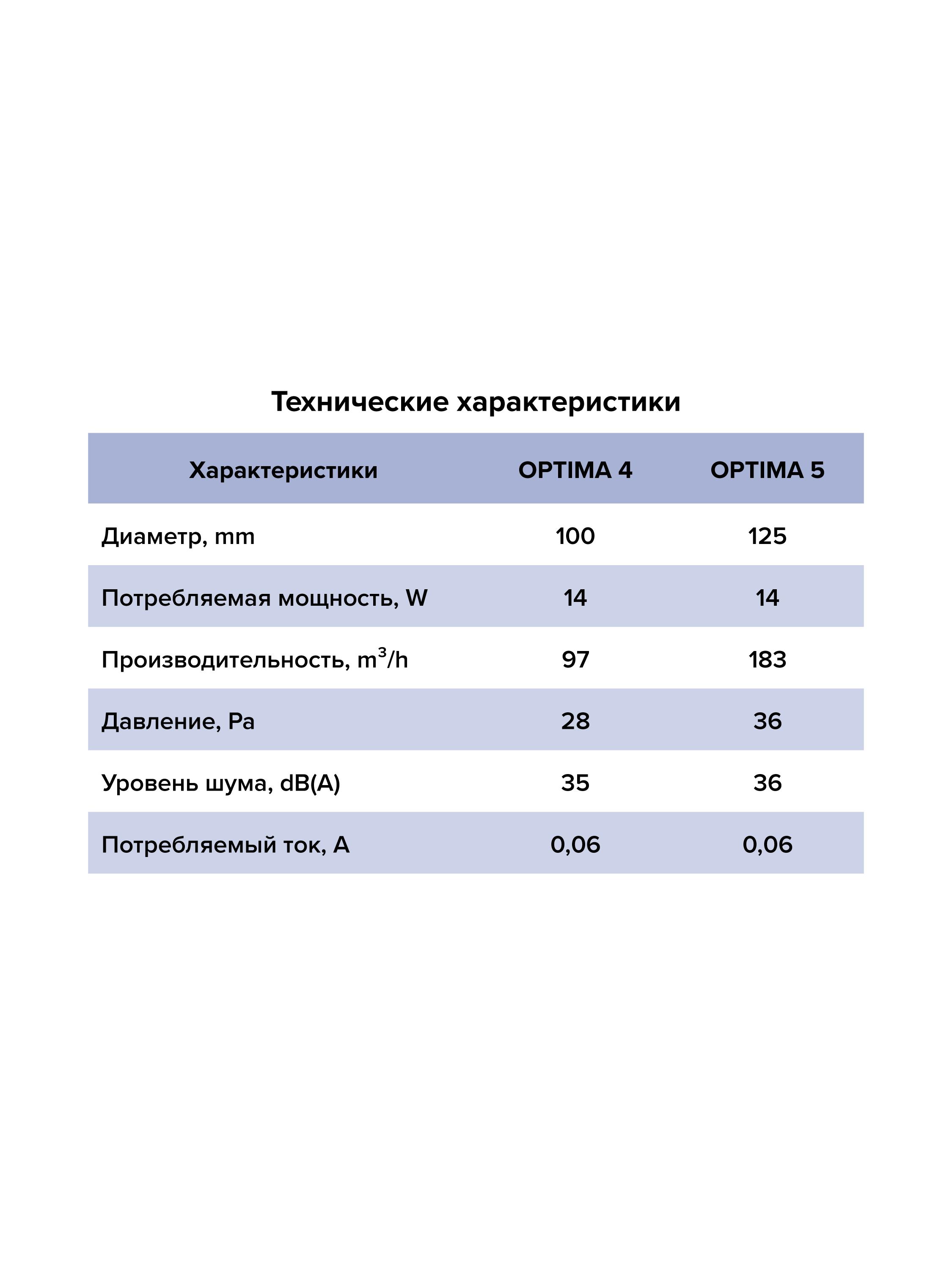 Вентилятор накладной D125 AURAMAX OPTIMA 5
