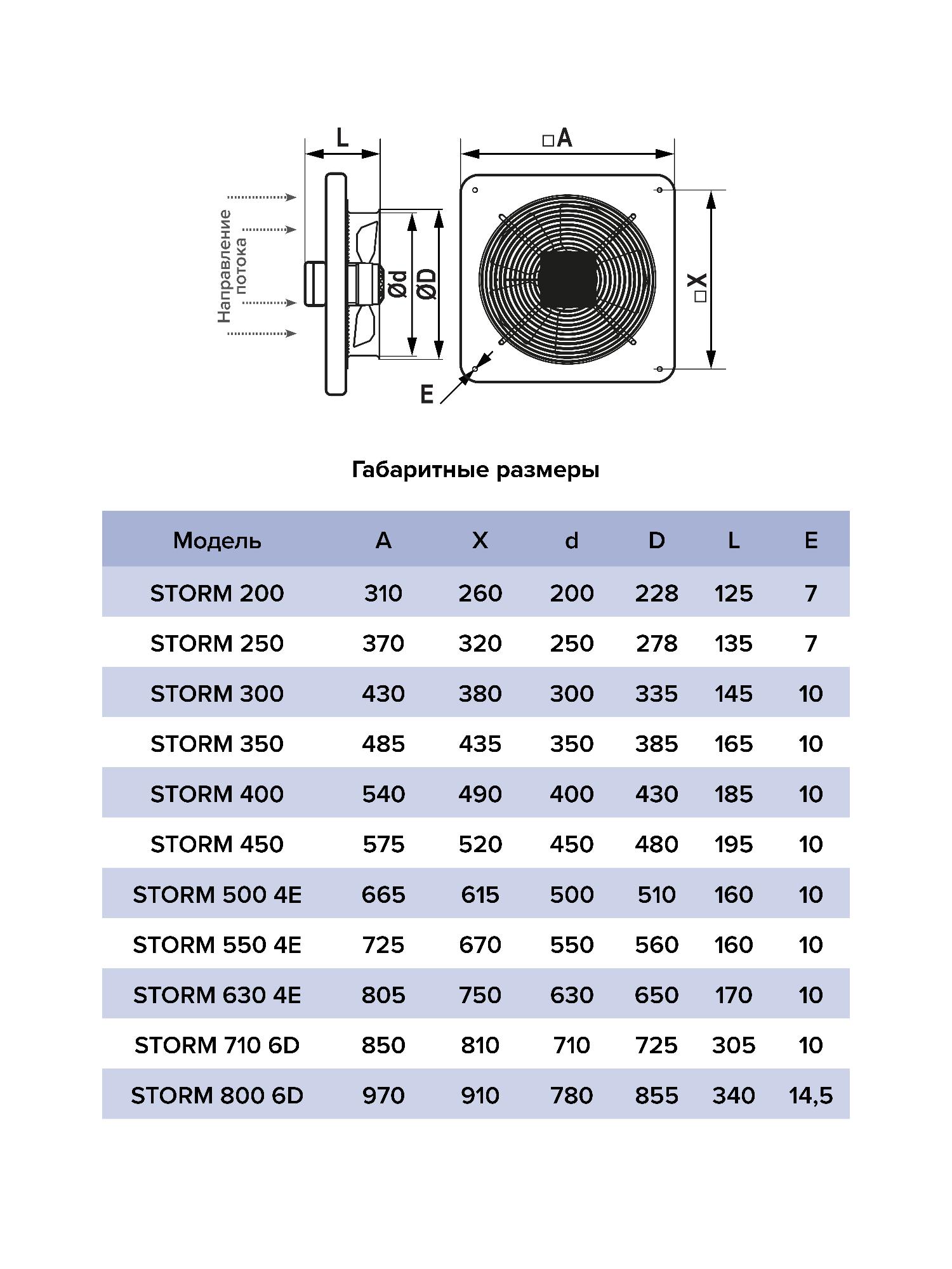 Вентилятор накладной D200 2 полюс ERA PRO STORM 200