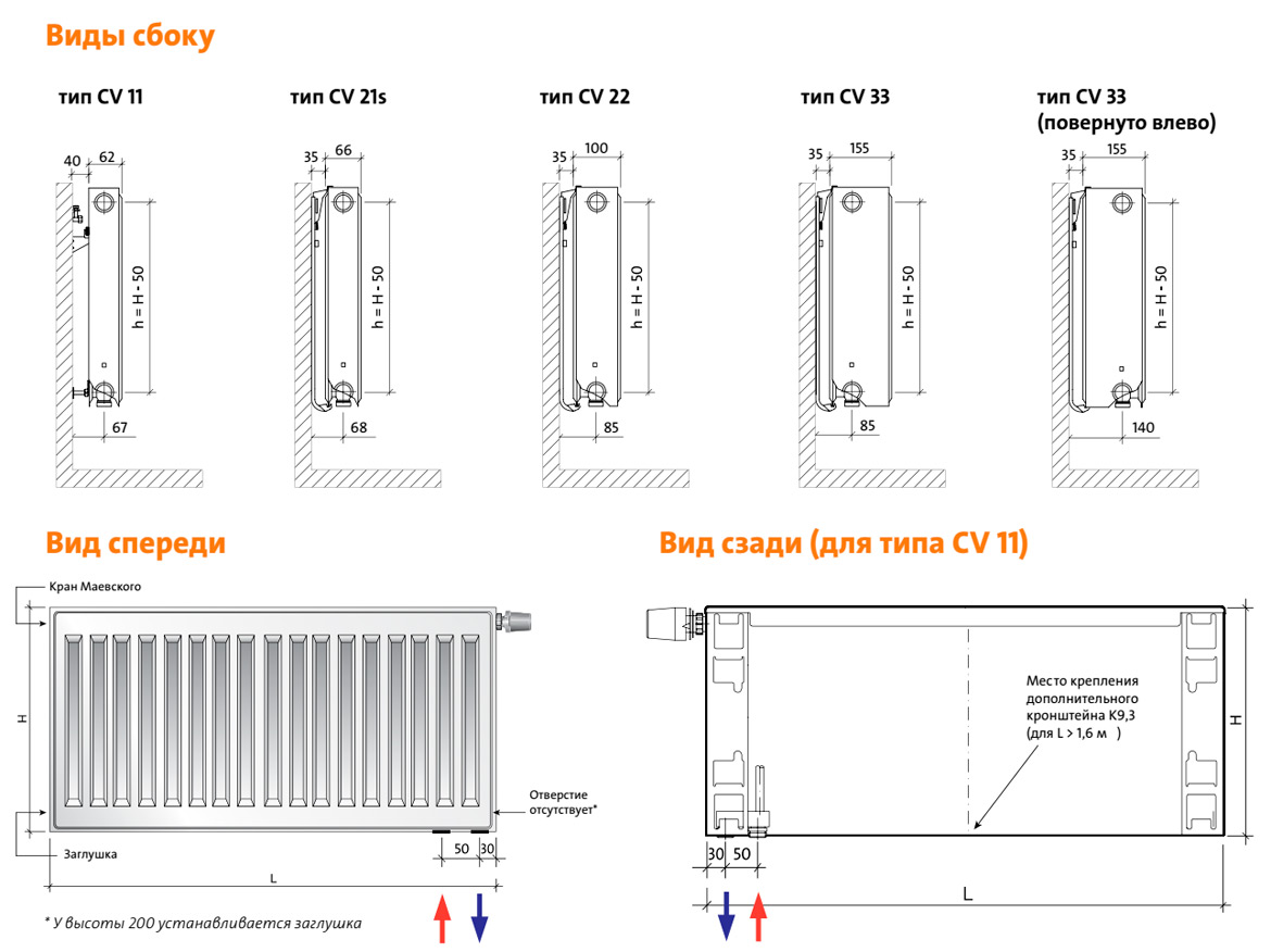 Радиатор EVRA  CV 21 500*600 AF