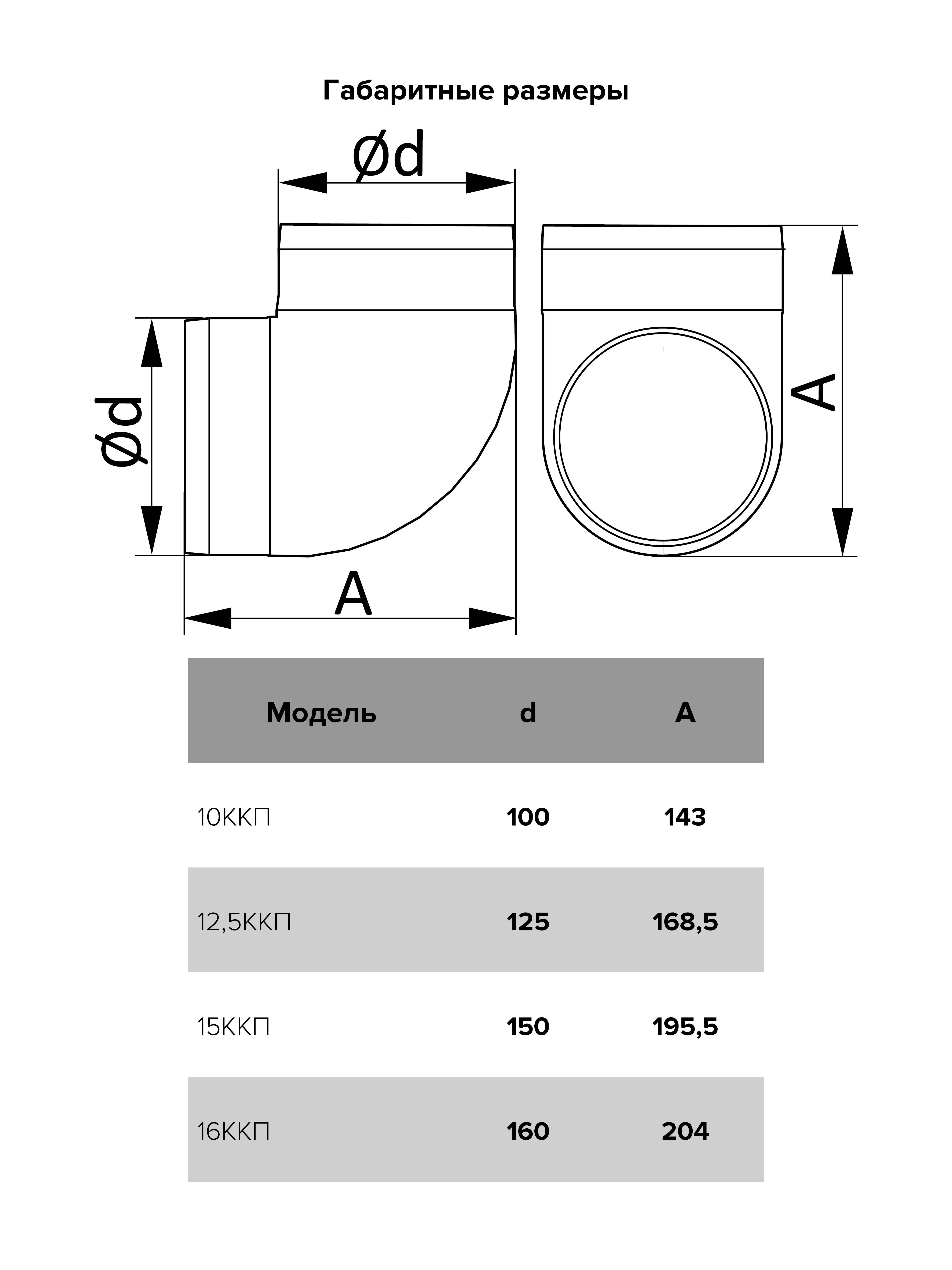 Колено круглое пластик 90° D125 ERA 12,5ККП