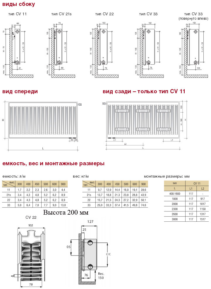 Радиатор Purmo CV 22 200*1100