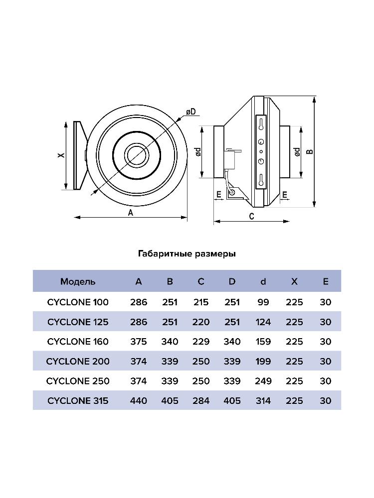 Вентилятор канальный D160 CYCLONE центробежный пластиковый корпус ERA PRO