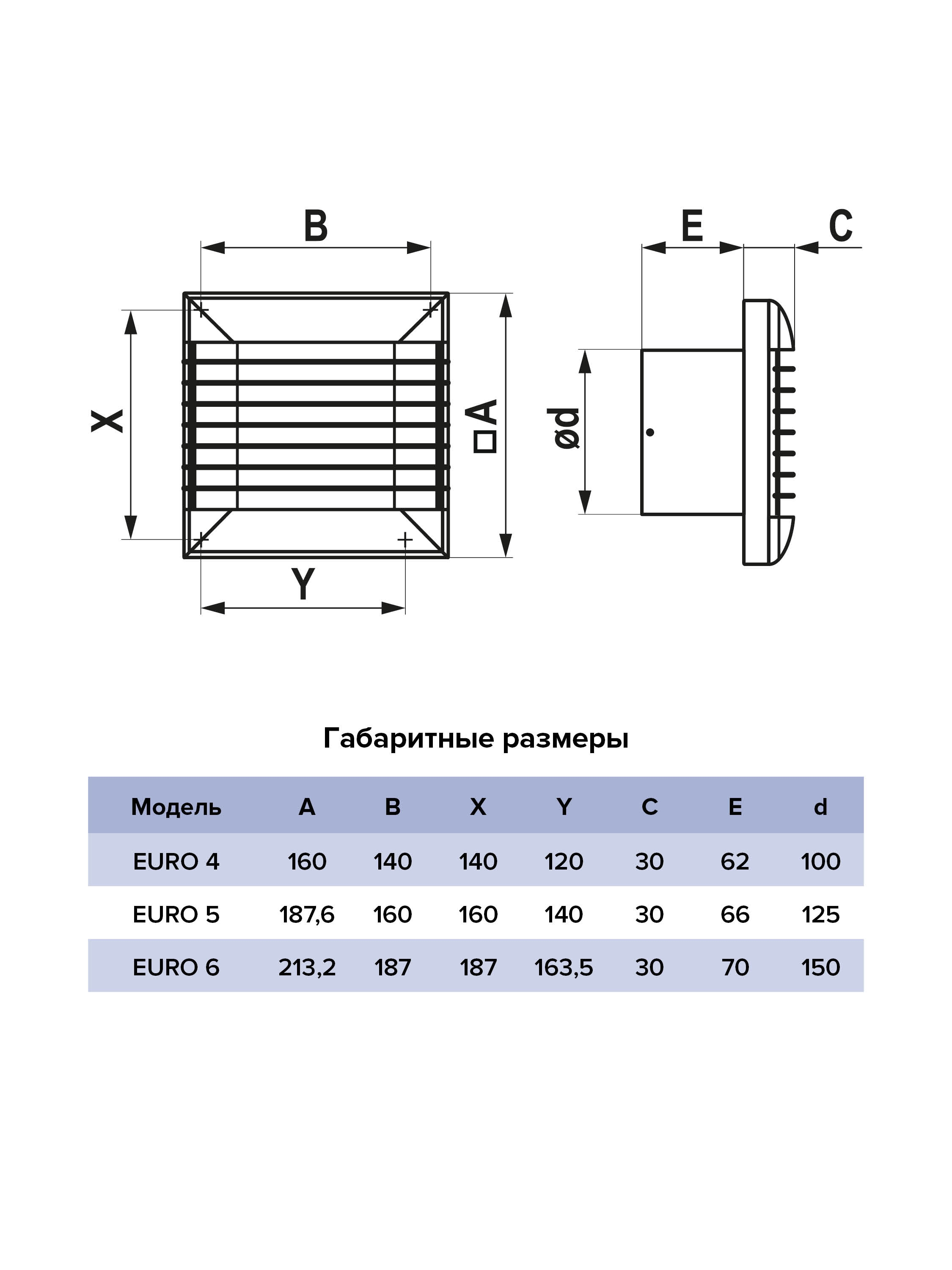 Вентилятор накладной D125 ERA сетка EURO 5S