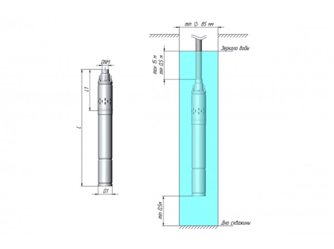 Насос скважинный винтовой 3