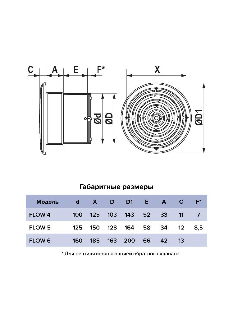 Вентилятор накладной D100 ERA сетка двигатель FLOW 4S BB