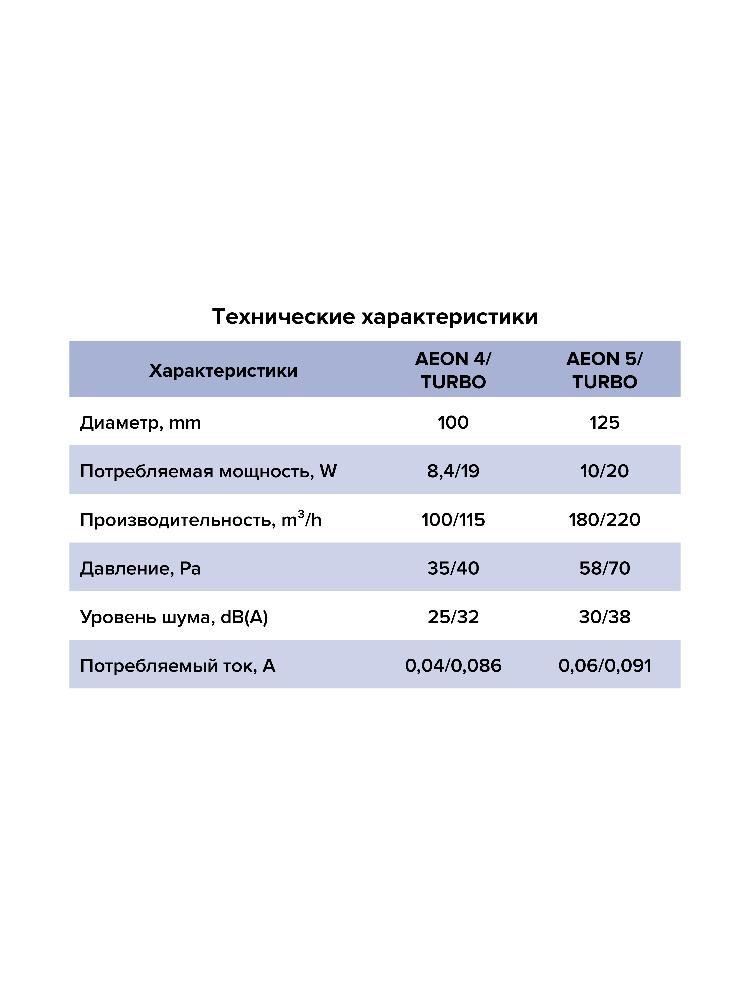 Вентилятор накладной D125 DICITI обр.клапан AEON 5С