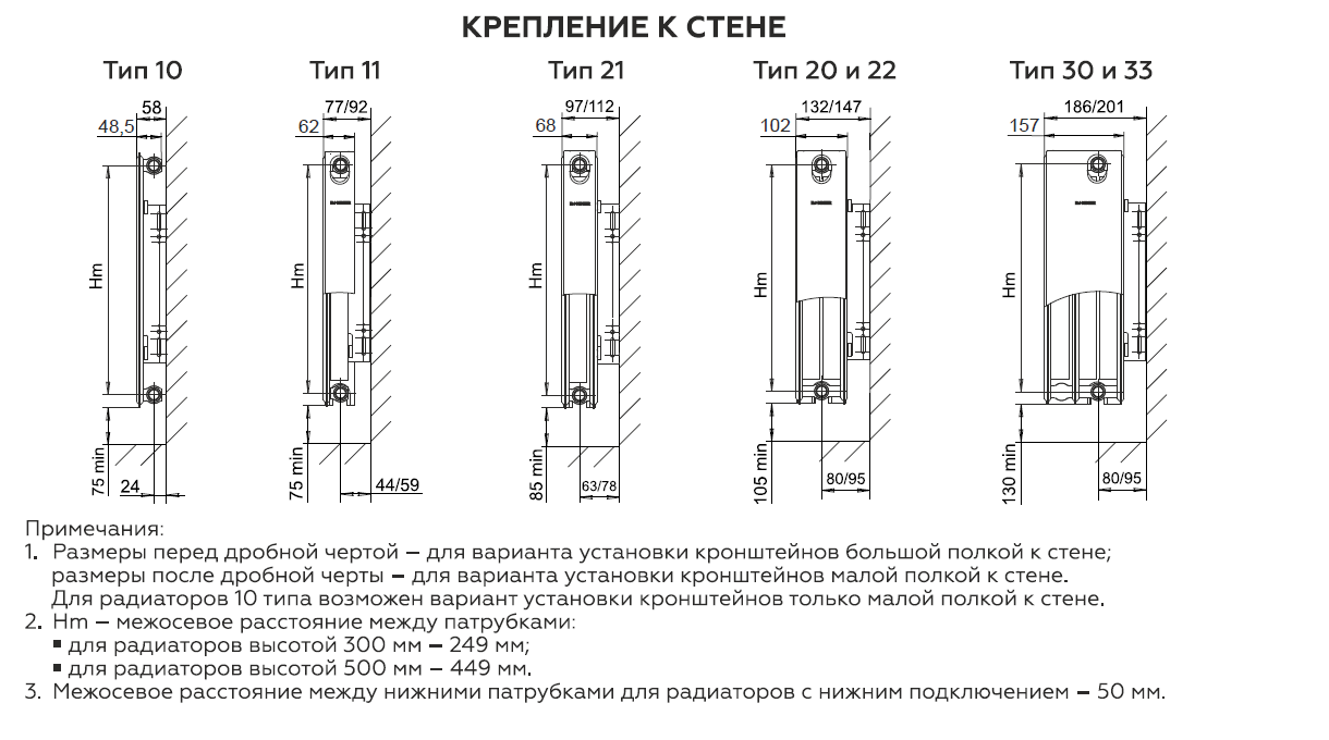 Радиатор Rommer Ventil 22*500*1200 (RRS-2020-225120)
