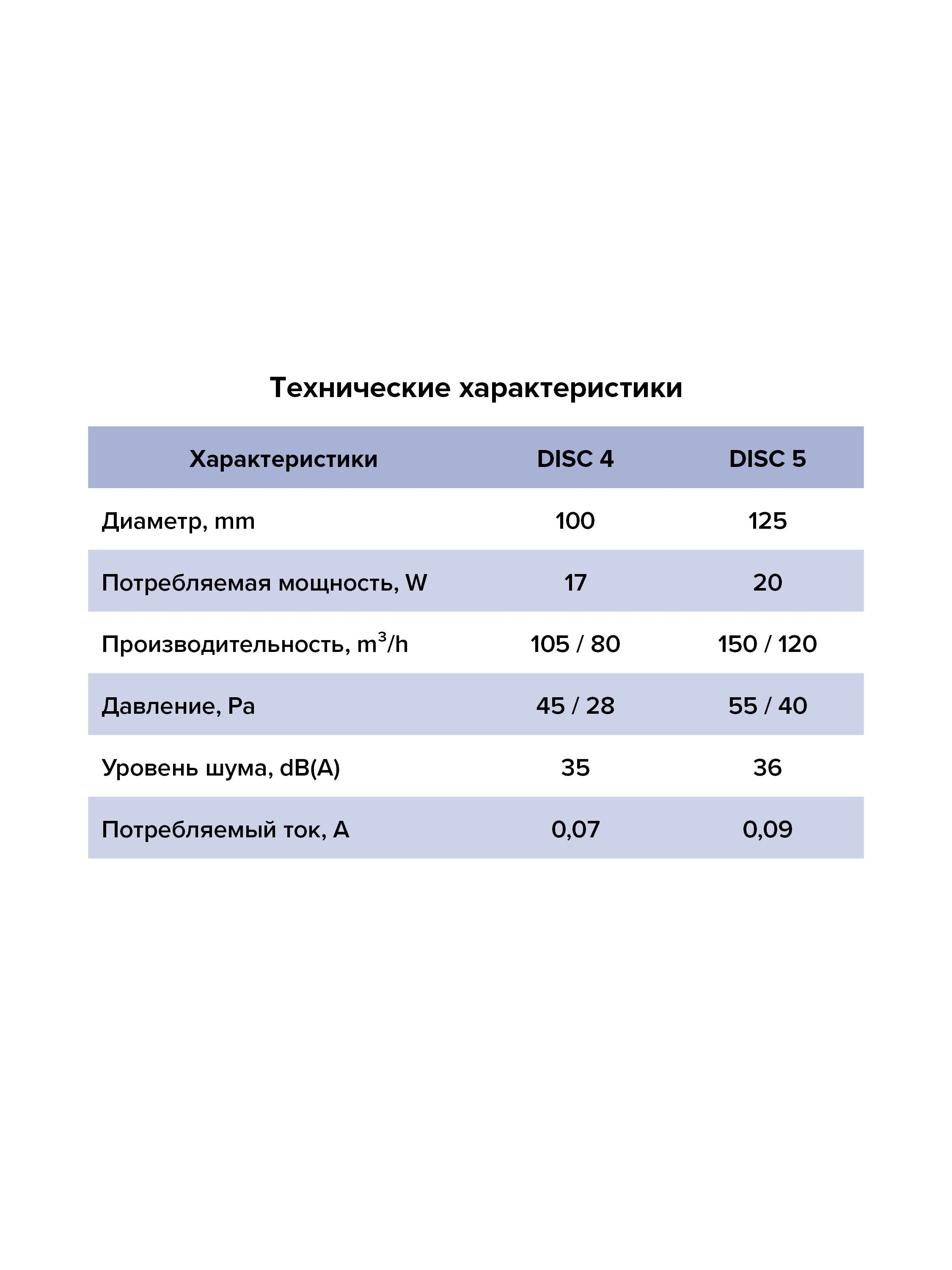 Вентилятор накладной D125 ERA  DISC 5