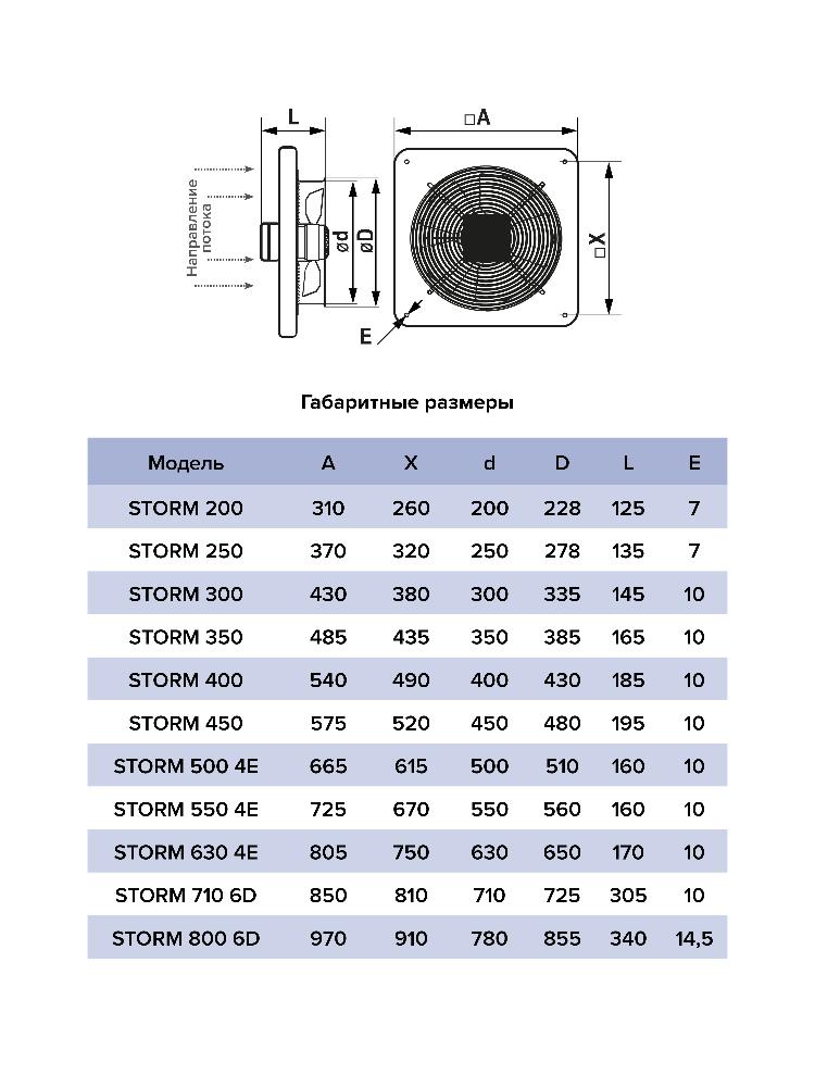 Вентилятор накладной D200 2 полюс ERA PRO STORM 200