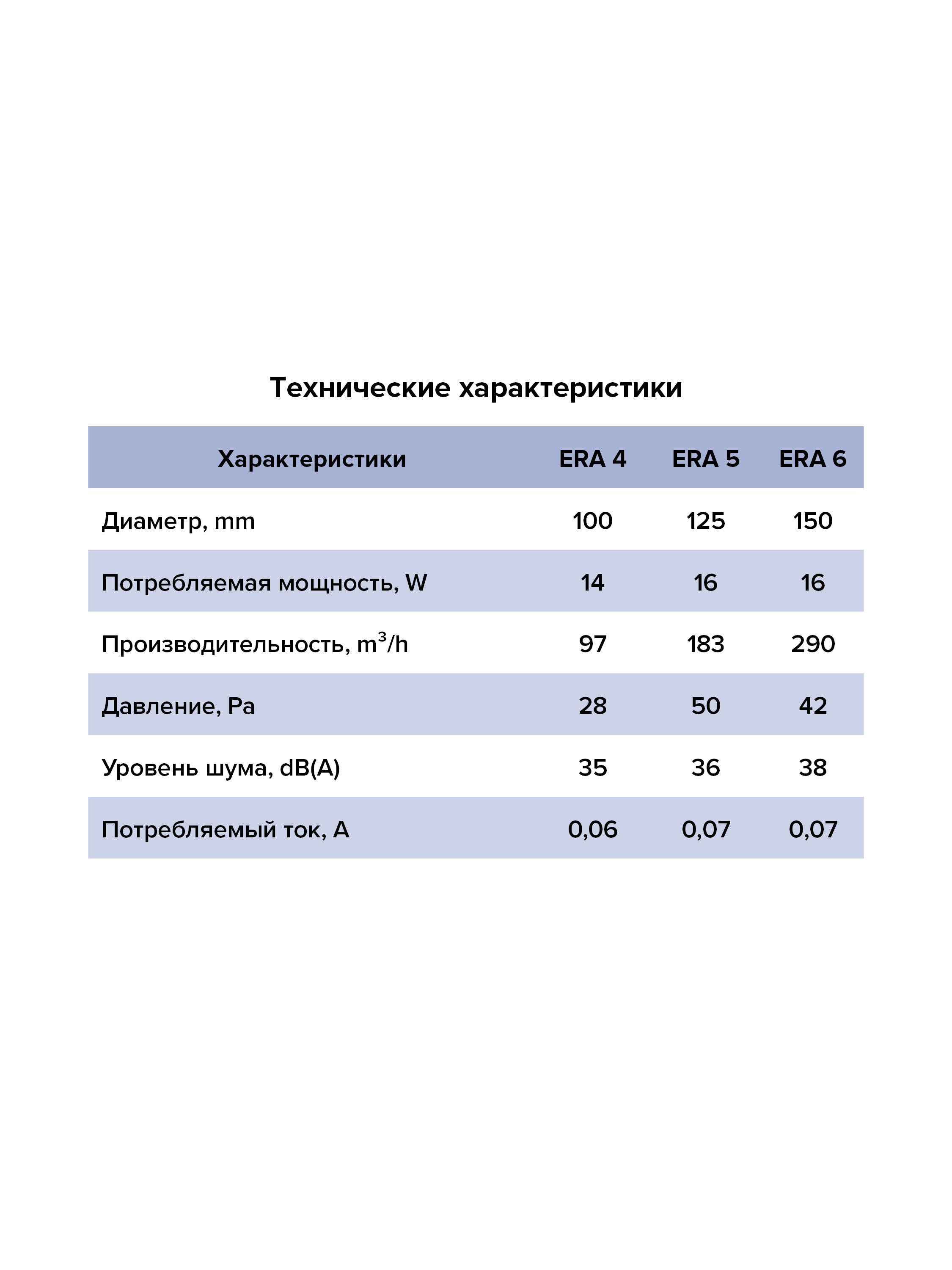 Вентилятор накладной D125 ERA тяг.выкл. 5-02