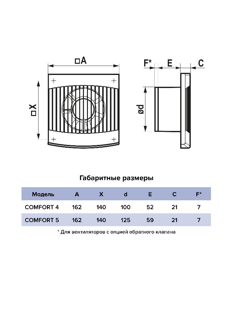Вентилятор накладной D125 ERA  COMFORT 5