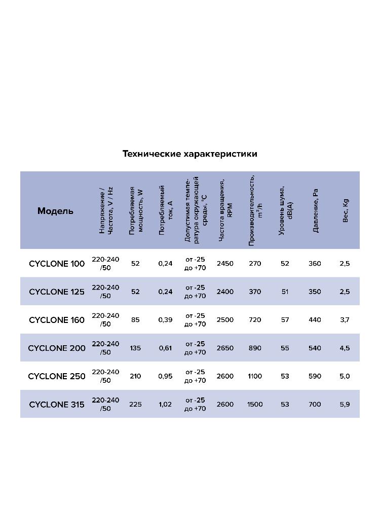 Вентилятор канальный D160 CYCLONE центробежный пластиковый корпус ERA PRO
