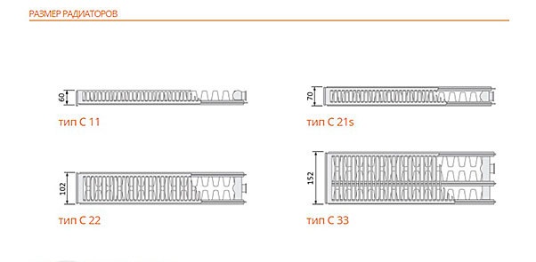 Радиатор Purmo C 22 300* 900