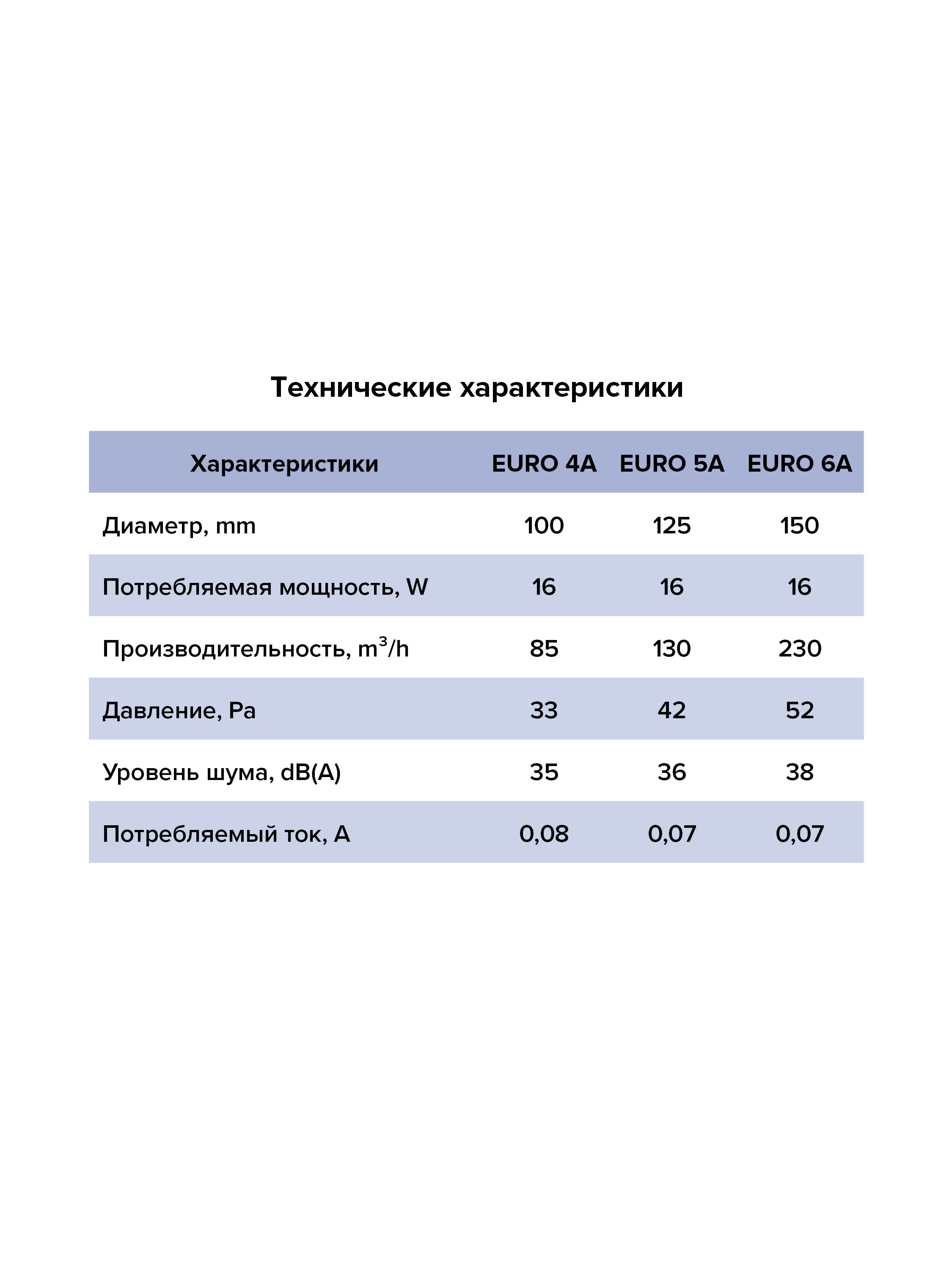 Вентилятор накладной D100 ERA  авт.жалюзи EURO 4A
