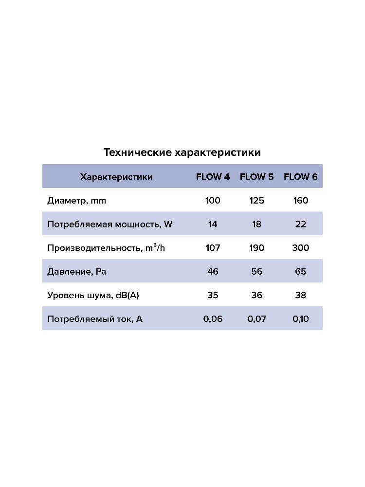 Вентилятор накладной D100 ERA сетка двигатель FLOW 4S BB