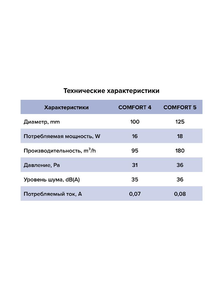 Вентилятор накладной D125 ERA  COMFORT 5