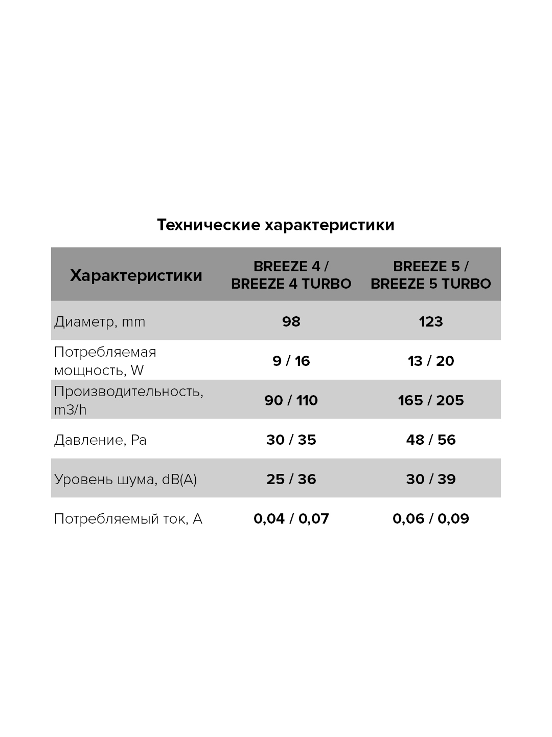 Вентилятор накладной D125 DICITI обр.клапан BREEZE 5C