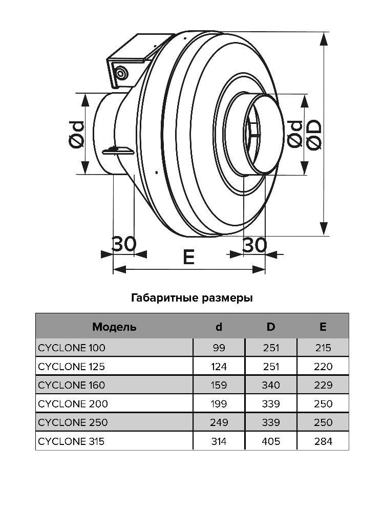 Вентилятор канальный D160 CYCLONE центробежный пластиковый корпус ERA PRO