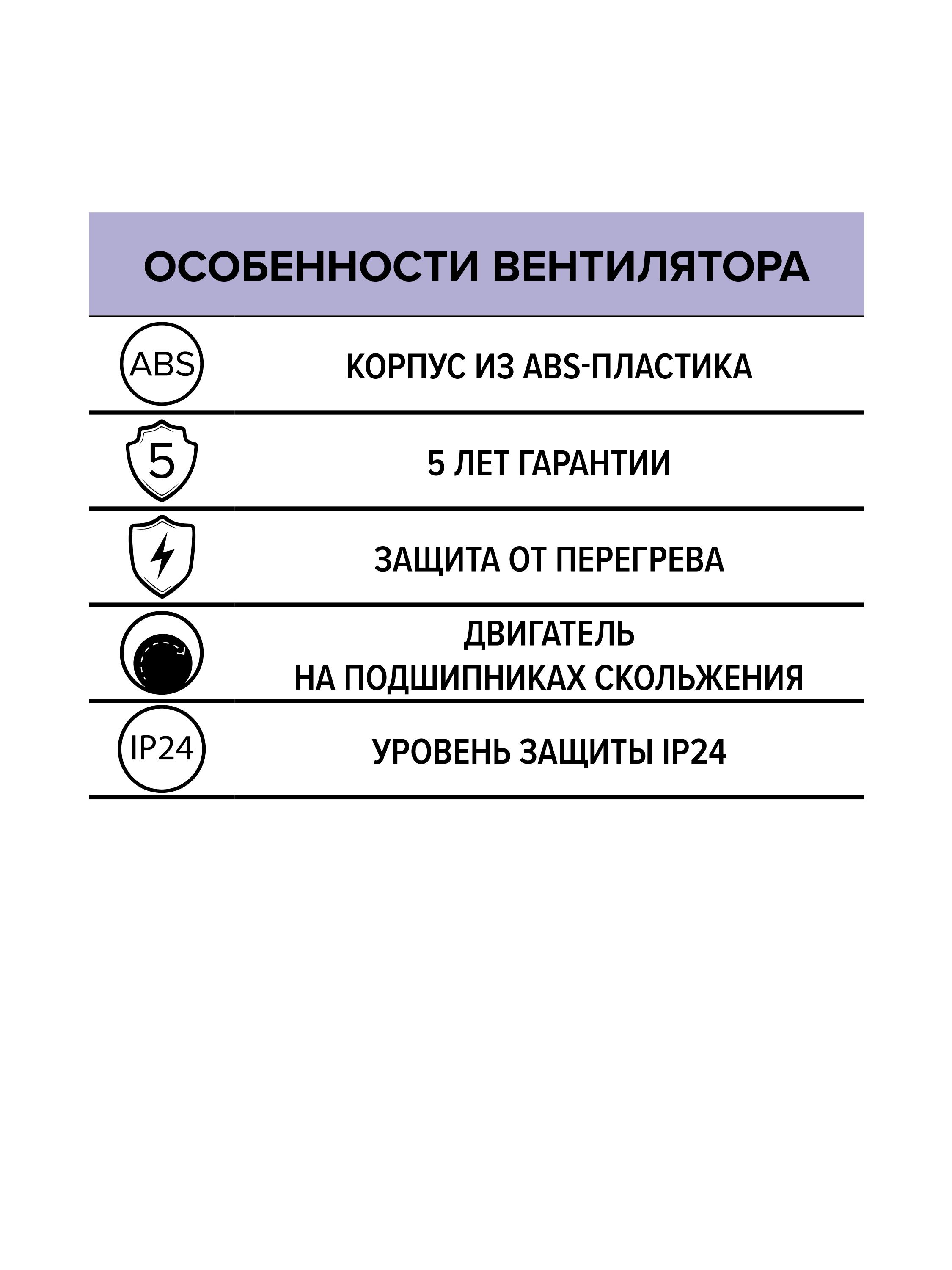 Вентилятор канальный D150 осевой ERA PROFIT 150