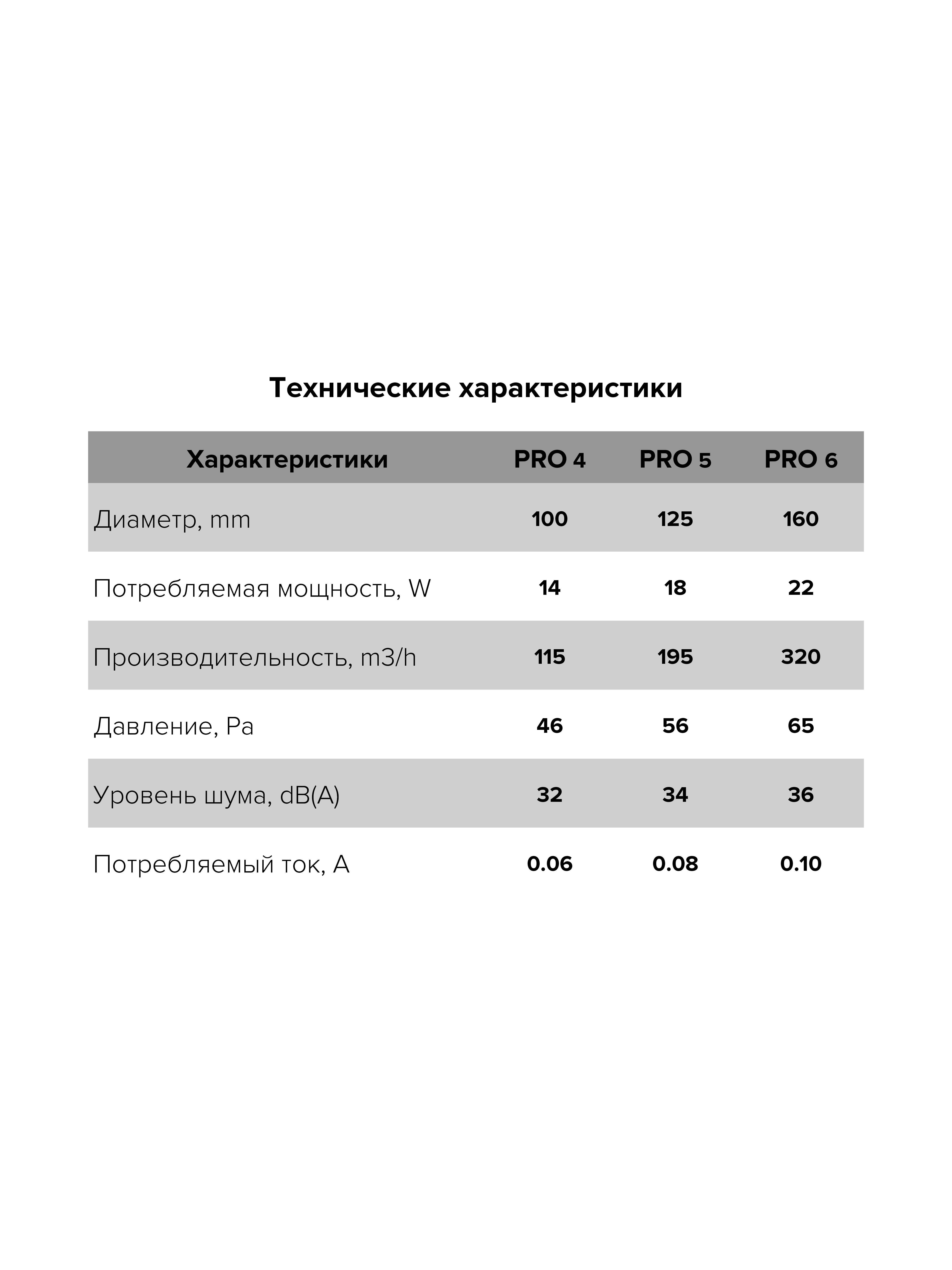 Вентилятор канальный D100 осевой PRO 4