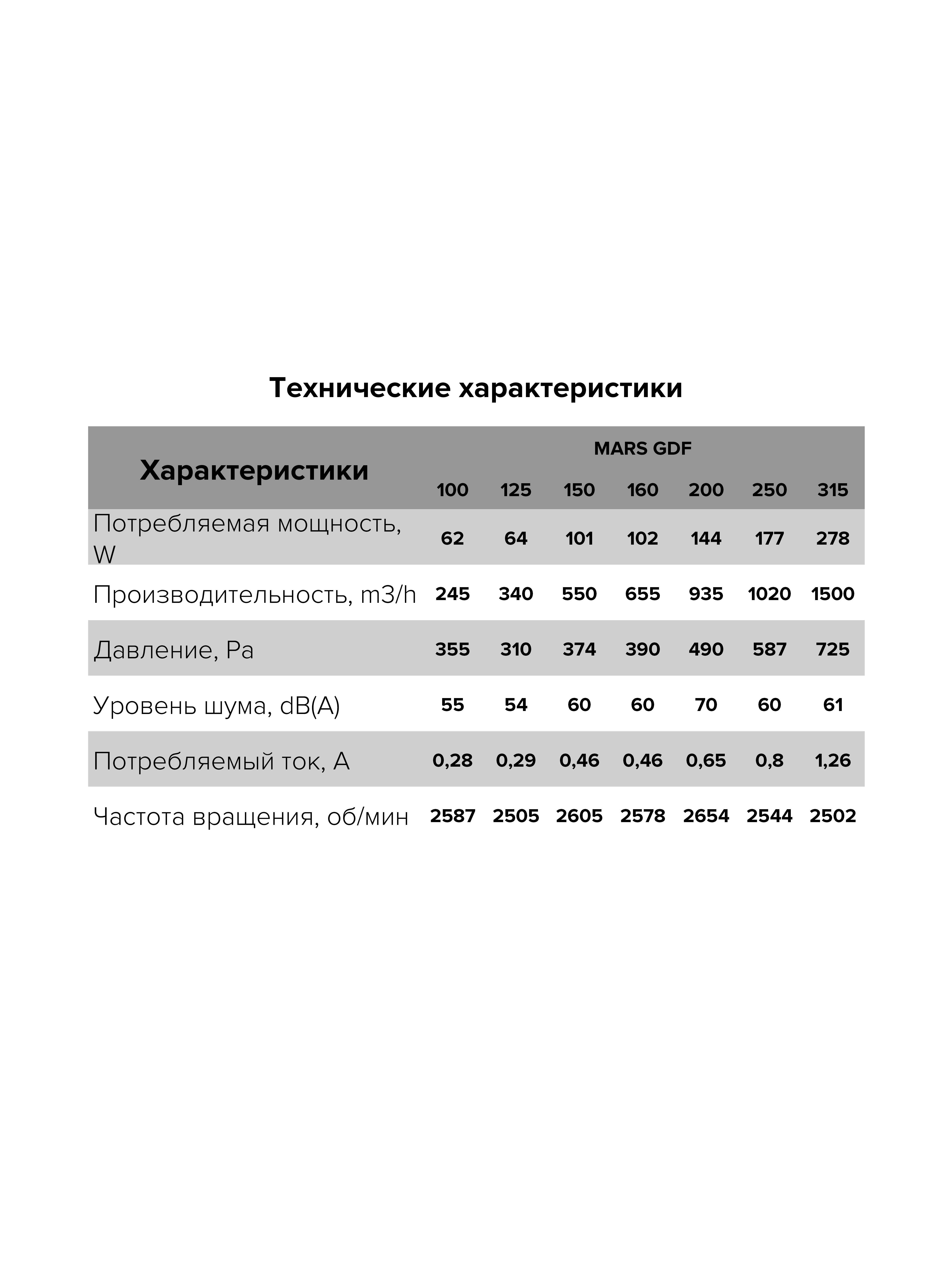 Вентилятор канальный D200 MARS центробежный GDF ERA PRO